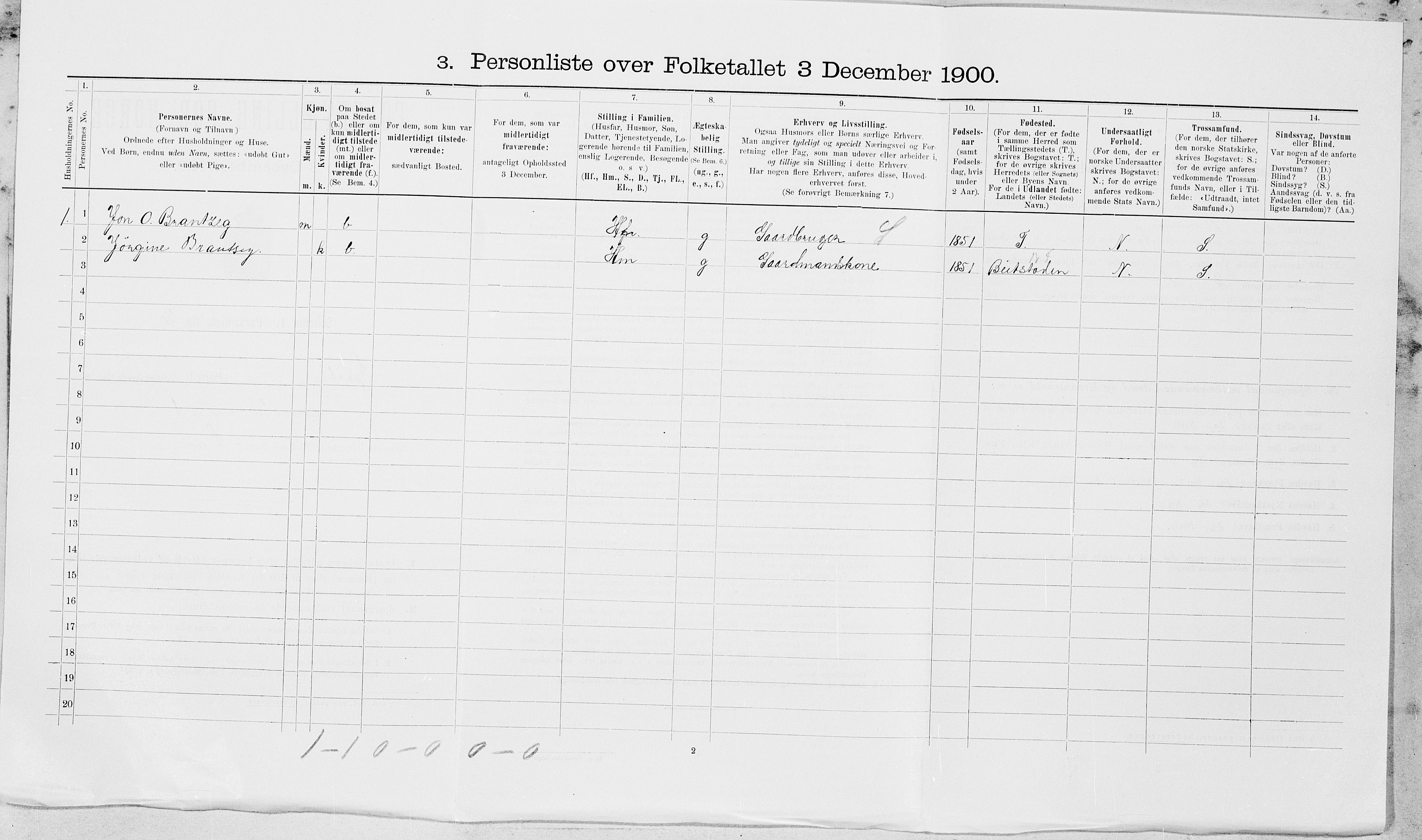 SAT, 1900 census for Sparbu, 1900, p. 324