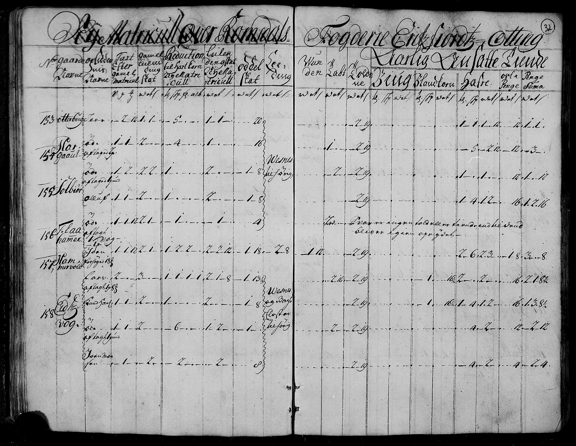 Rentekammeret inntil 1814, Realistisk ordnet avdeling, RA/EA-4070/N/Nb/Nbf/L0153: Romsdal matrikkelprotokoll, 1724, p. 33