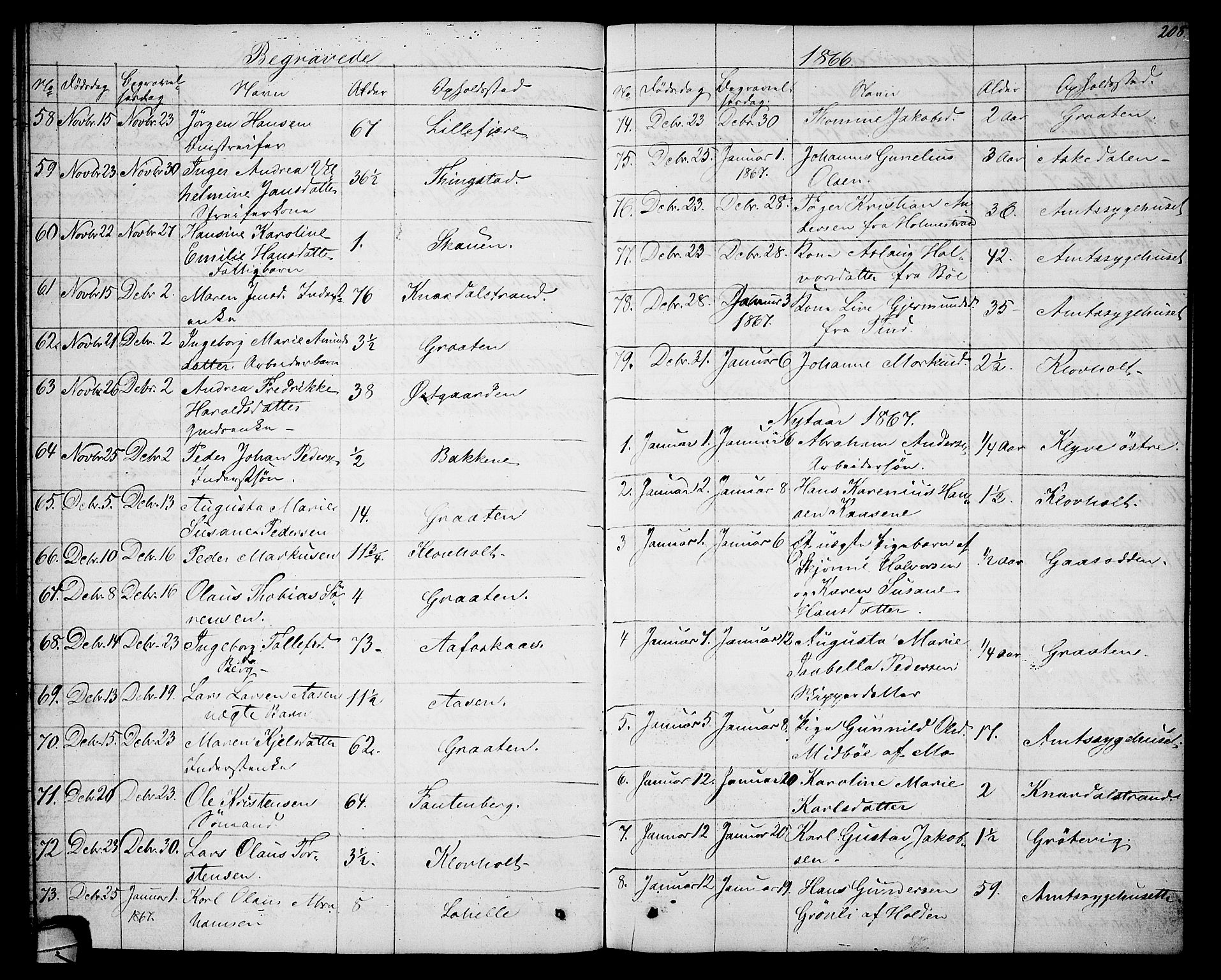 Solum kirkebøker, SAKO/A-306/G/Ga/L0004: Parish register (copy) no. I 4, 1859-1876, p. 208