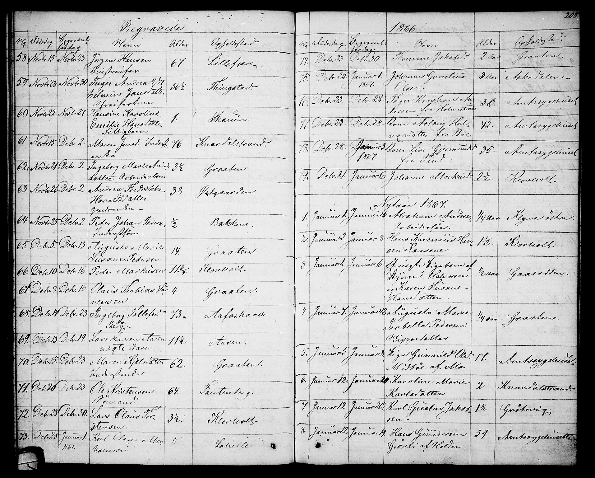 Solum kirkebøker, AV/SAKO-A-306/G/Ga/L0004: Parish register (copy) no. I 4, 1859-1876, p. 208