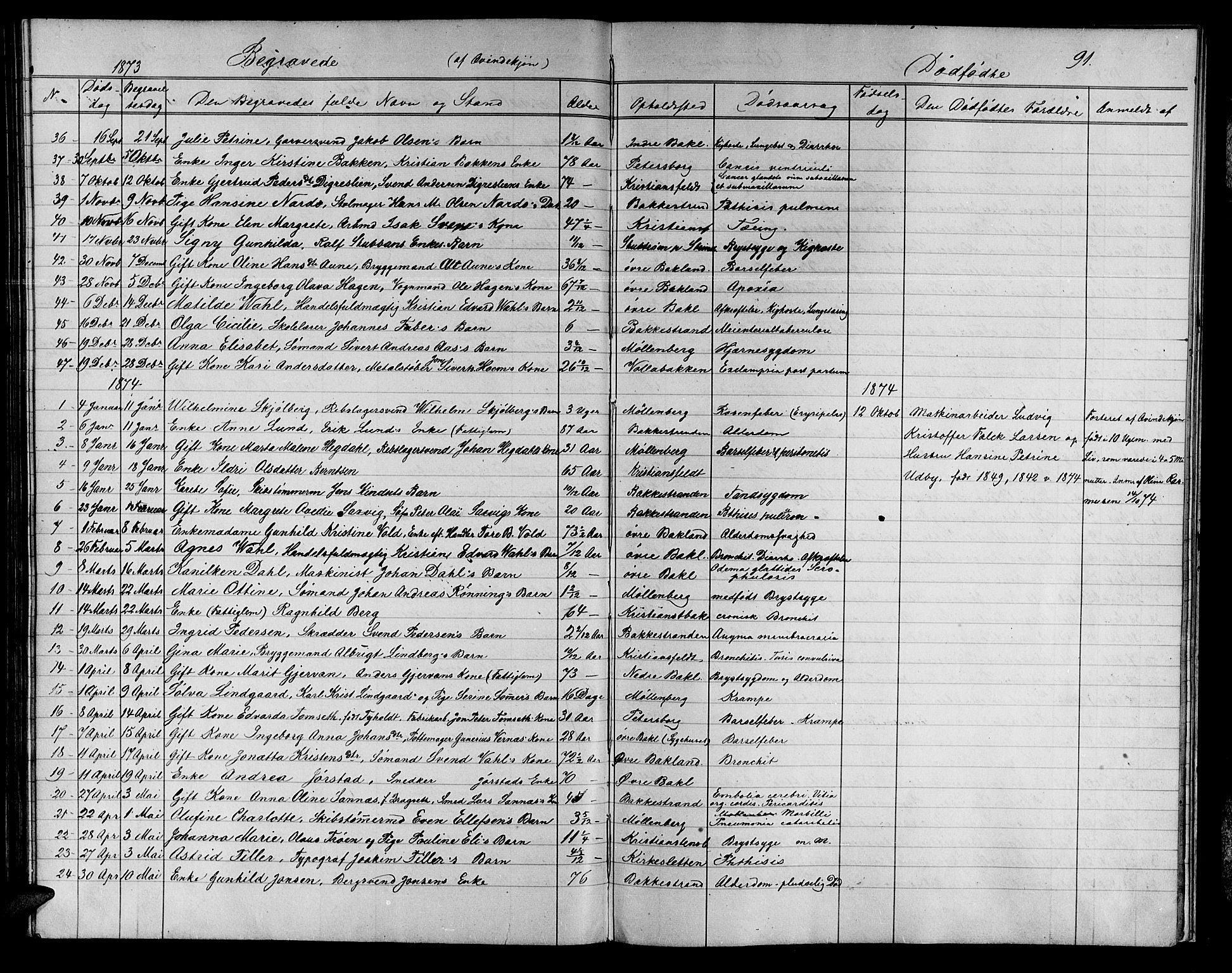 Ministerialprotokoller, klokkerbøker og fødselsregistre - Sør-Trøndelag, SAT/A-1456/604/L0221: Parish register (copy) no. 604C04, 1870-1885, p. 91