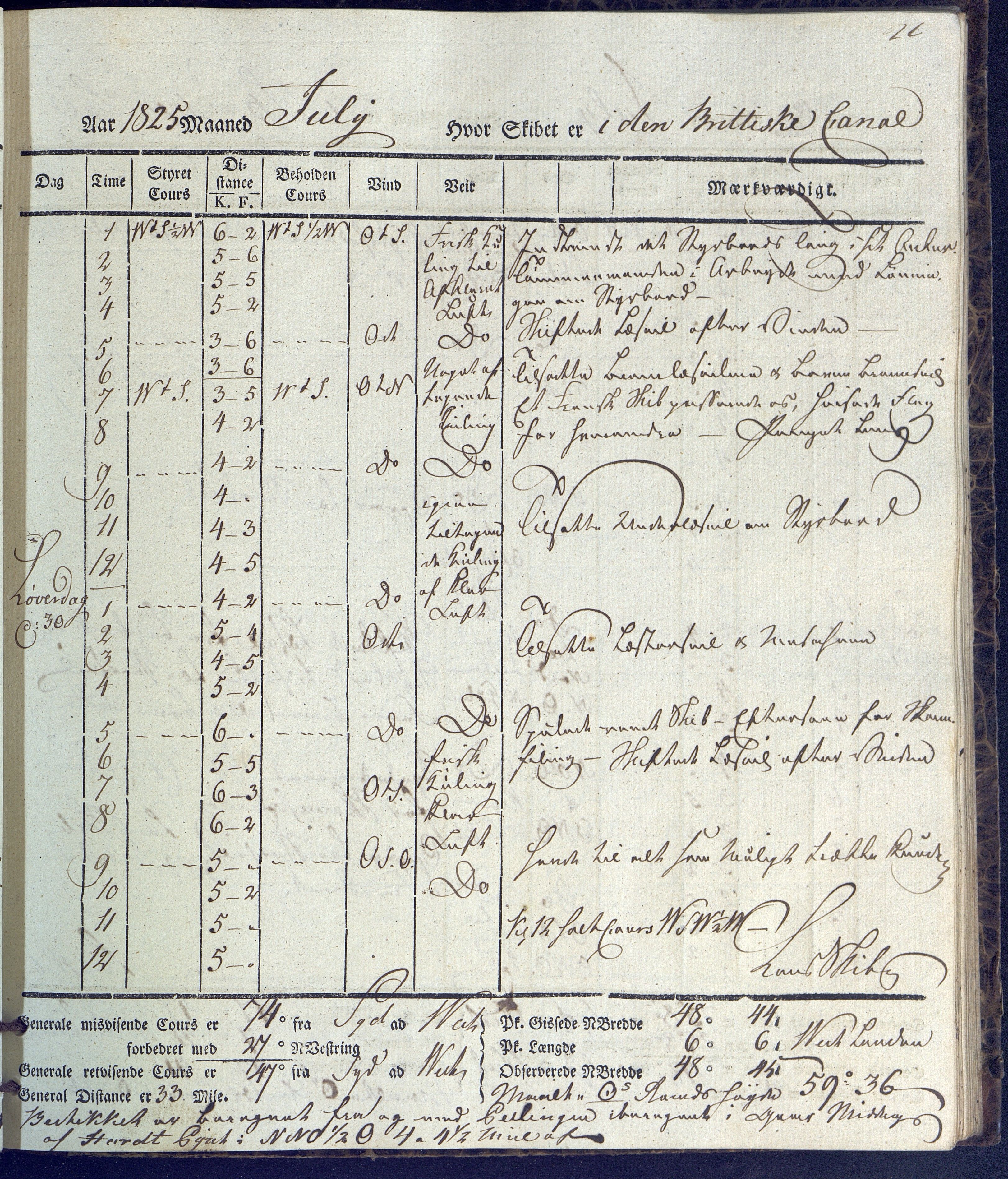 Fartøysarkivet, AAKS/PA-1934/F/L0231/0002: Neptunus (båttype ikke oppgitt) / Neptunus skipsjournal 1825-1826, 1825-1826, p. 21