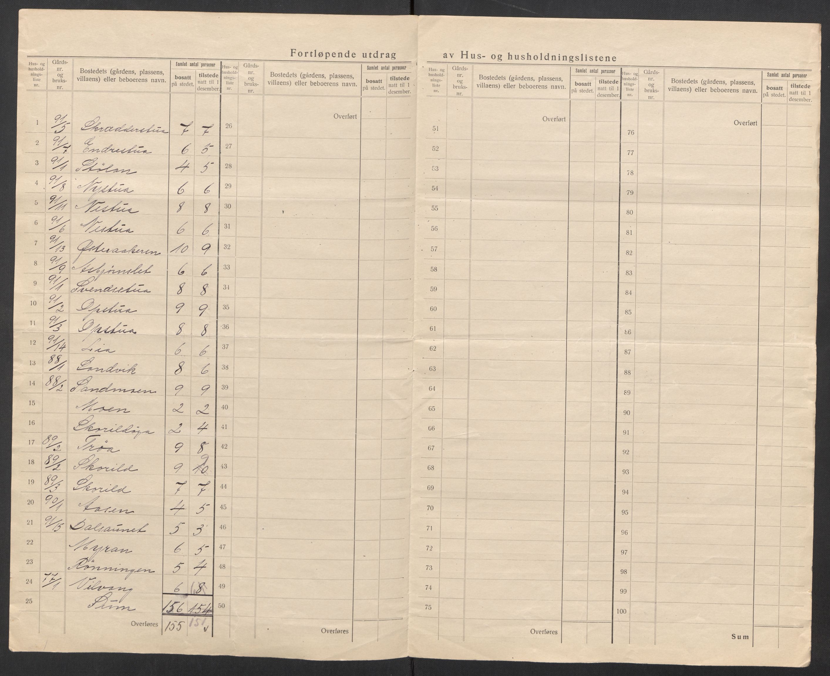 SAT, 1920 census for Hemne, 1920, p. 10