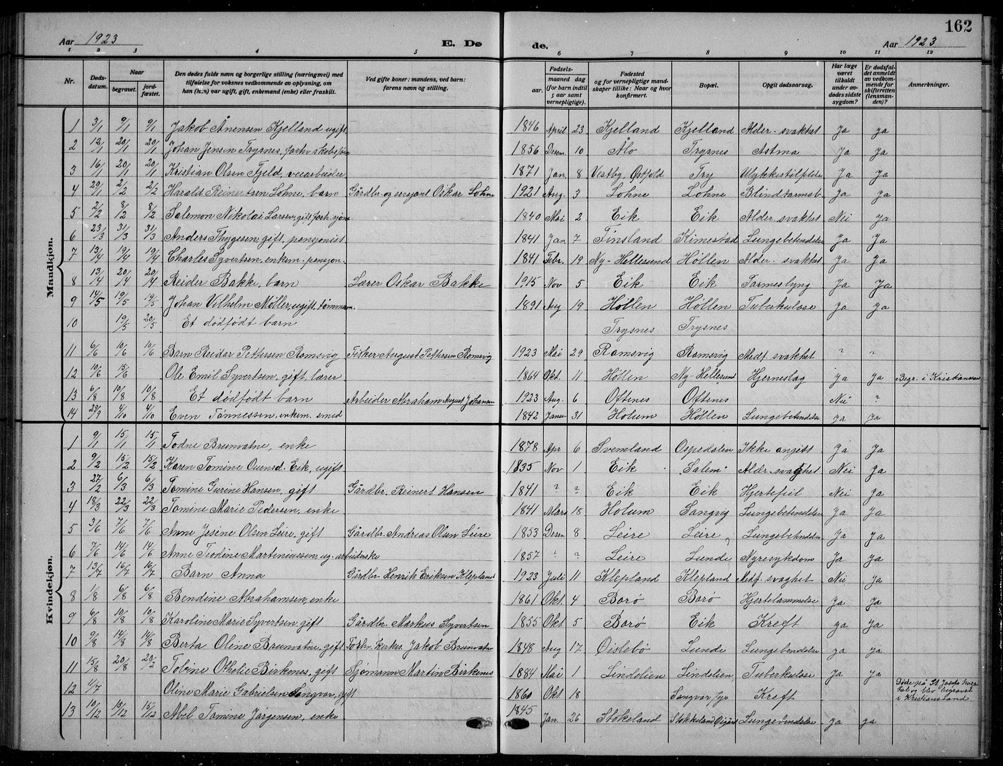 Søgne sokneprestkontor, SAK/1111-0037/F/Fb/Fbb/L0007: Parish register (copy) no. B 7, 1912-1931, p. 162