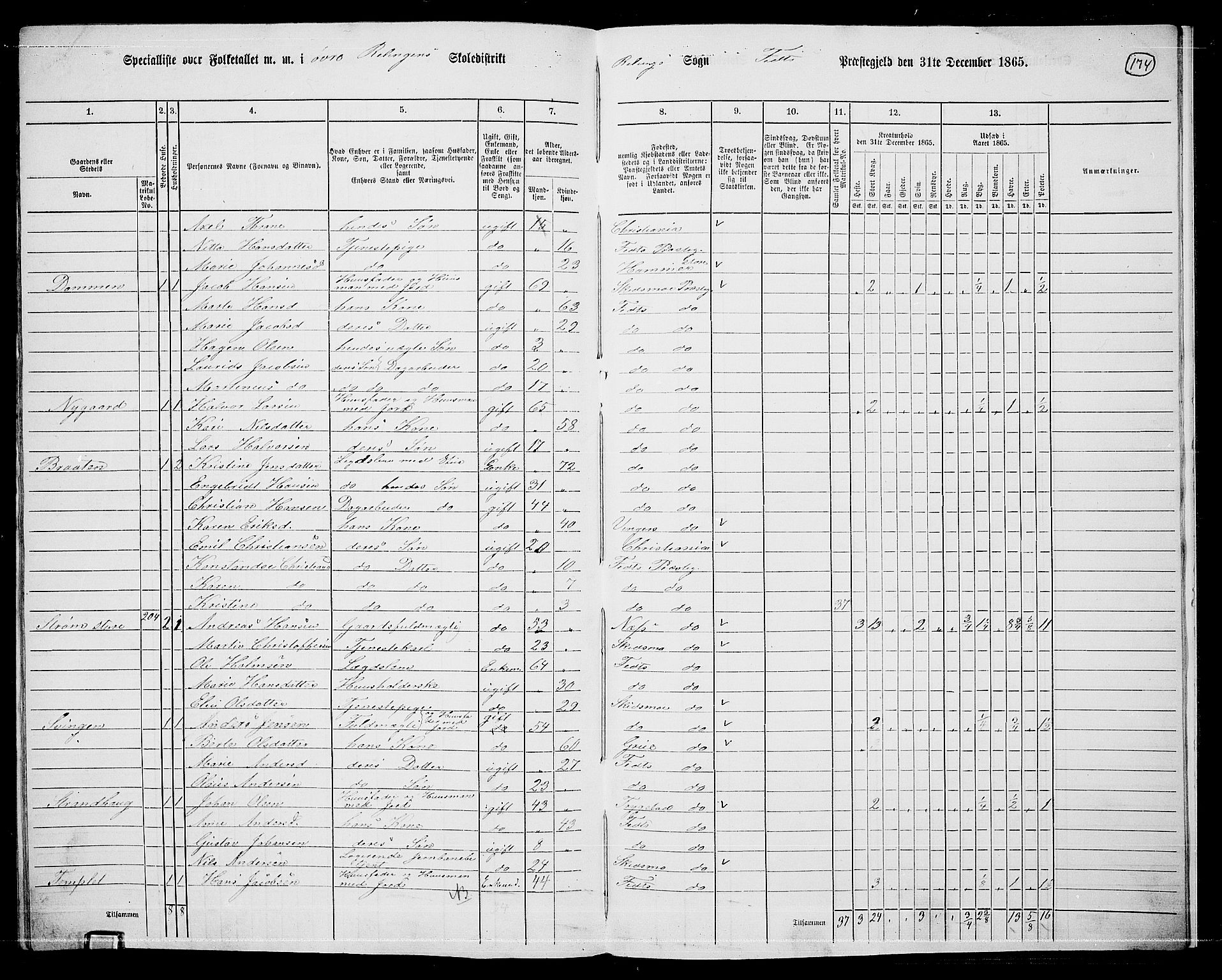 RA, 1865 census for Fet, 1865, p. 163