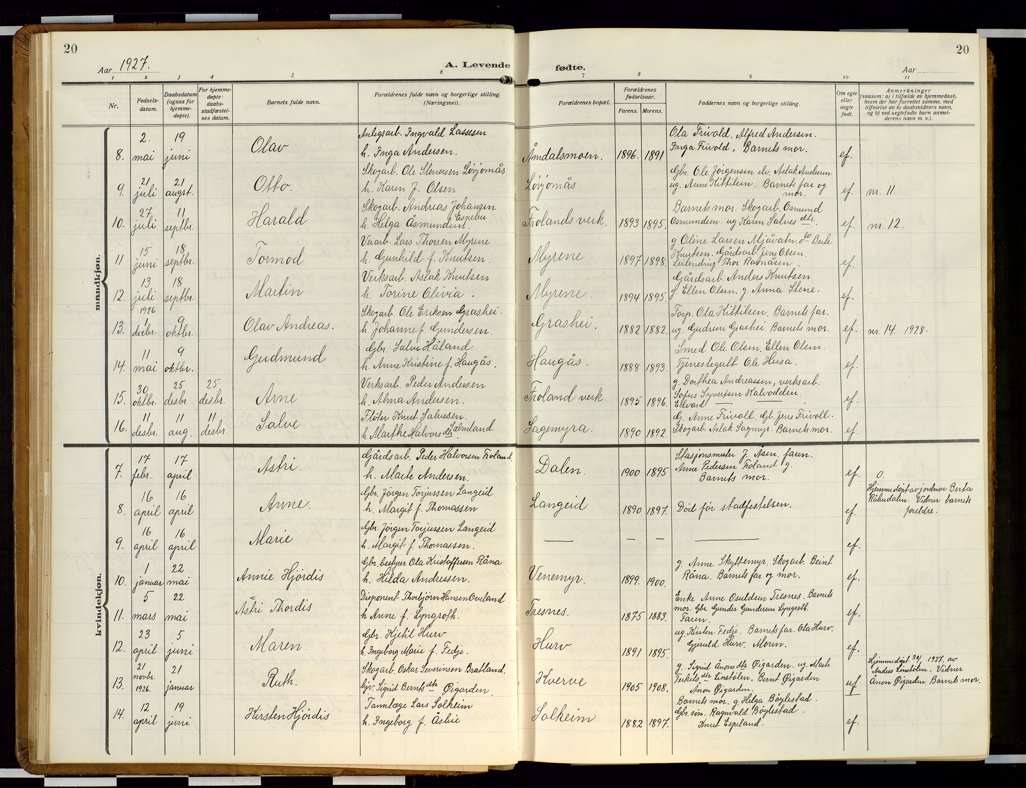 Froland sokneprestkontor, SAK/1111-0013/F/Fb/L0011: Parish register (copy) no. B 11, 1921-1947, p. 20