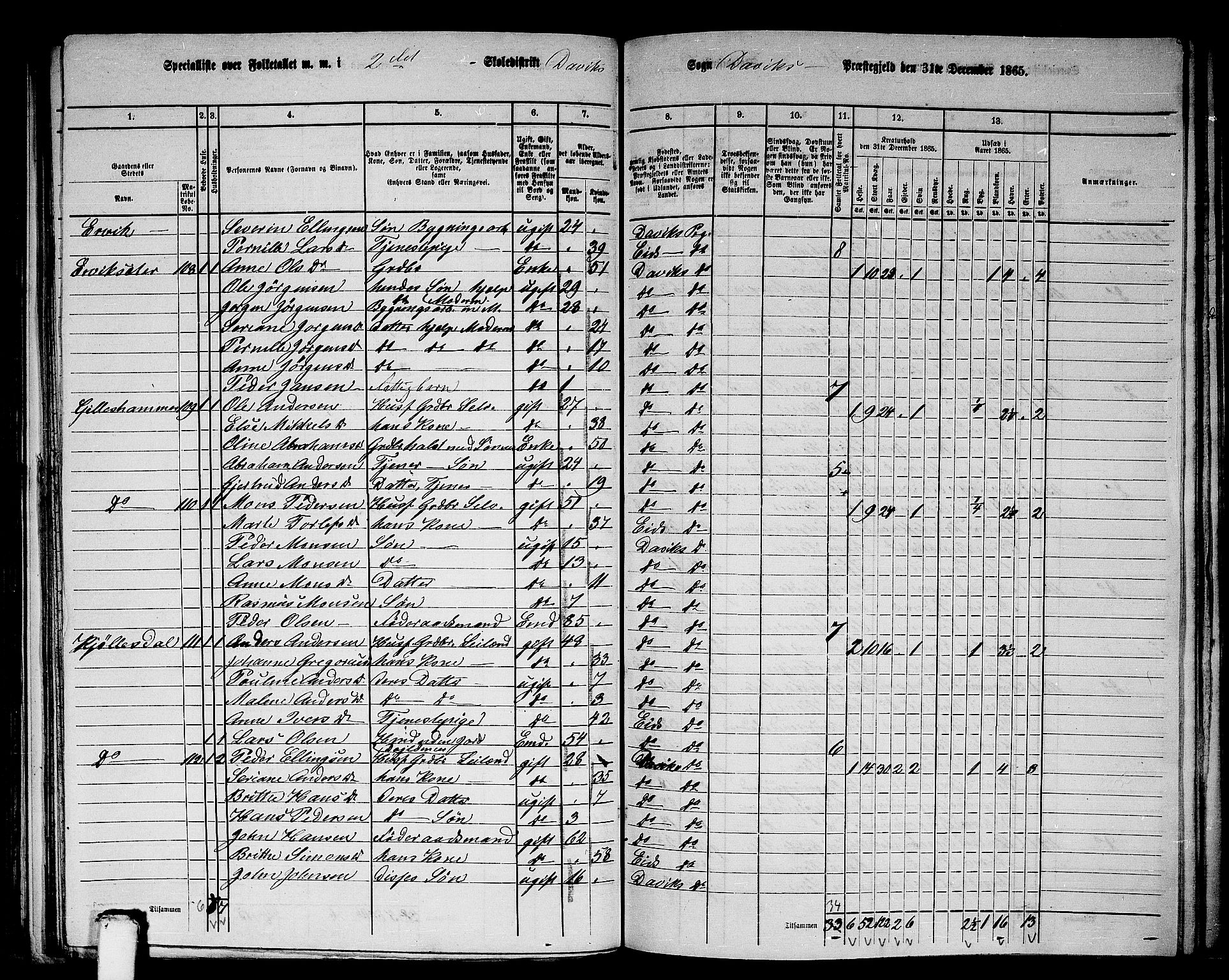 RA, 1865 census for Davik, 1865, p. 47