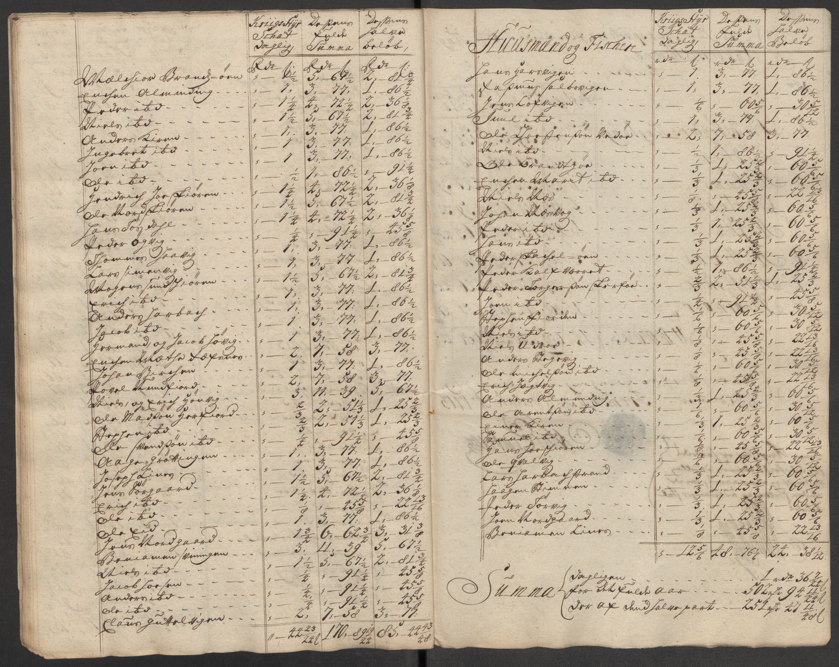 Rentekammeret inntil 1814, Reviderte regnskaper, Fogderegnskap, AV/RA-EA-4092/R57/L3861: Fogderegnskap Fosen, 1712-1713, p. 131