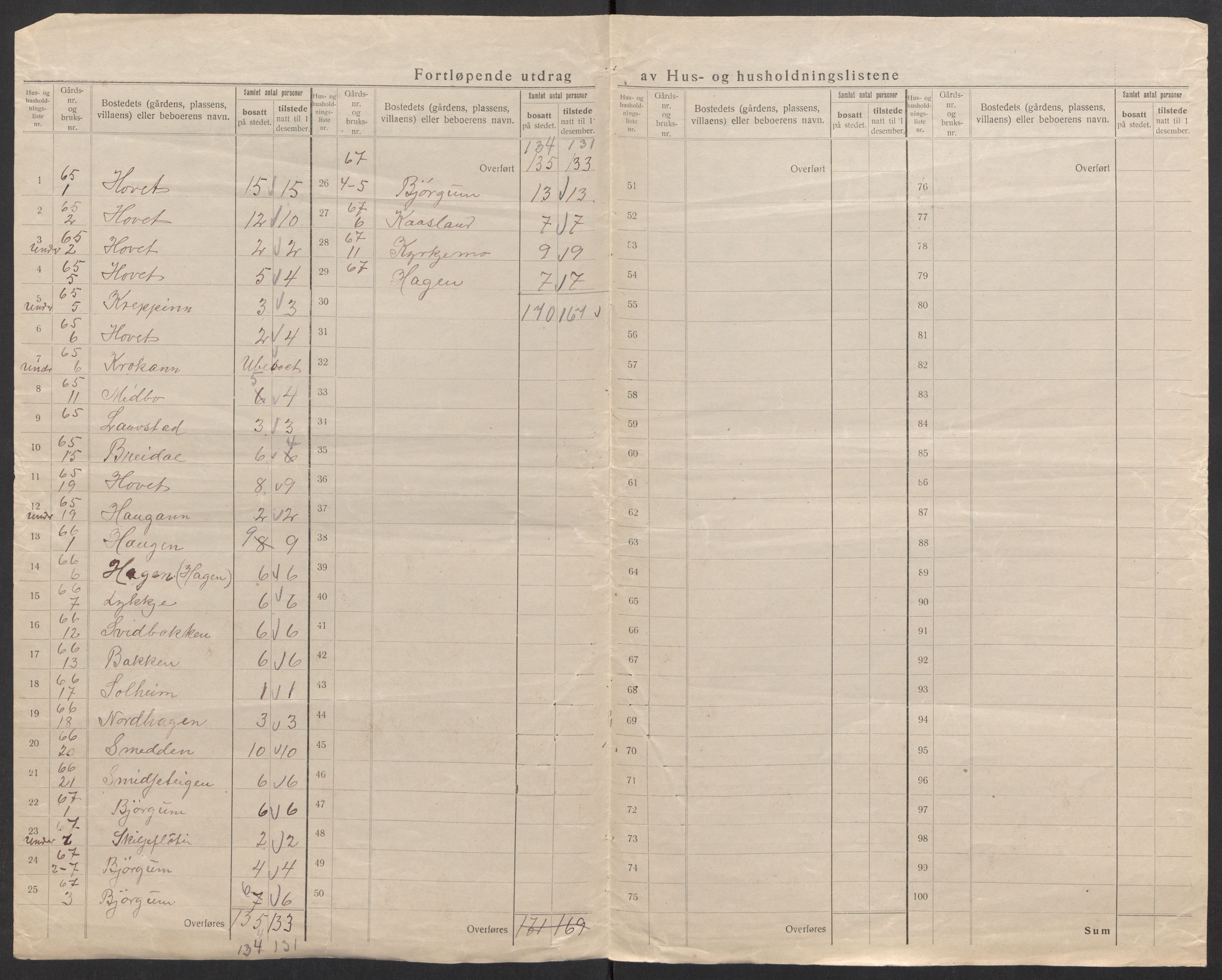 SAK, 1920 census for Hylestad, 1920, p. 16