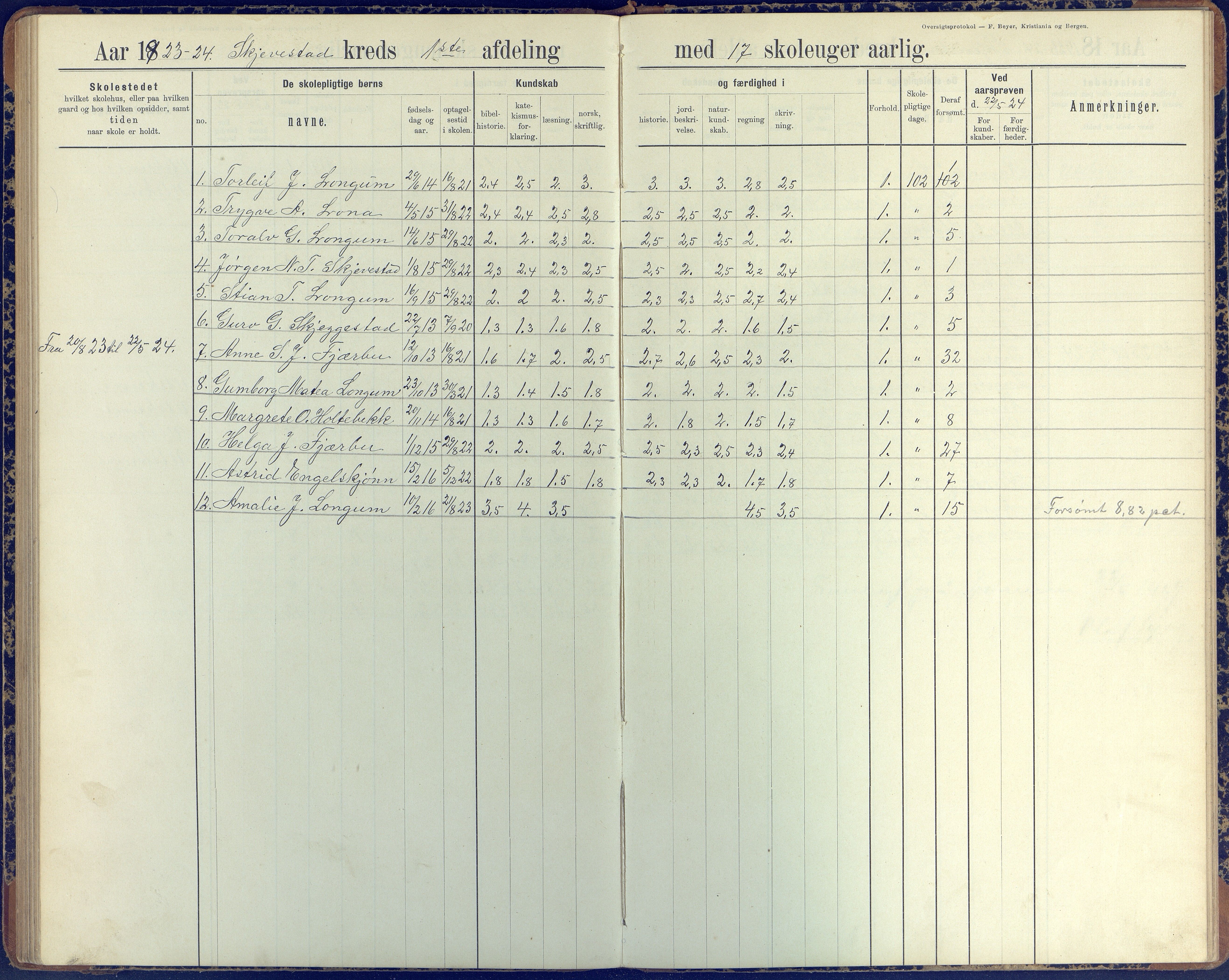 Austre Moland kommune, AAKS/KA0918-PK/09/09d/L0005: Skoleprotokoll, 1891-1951