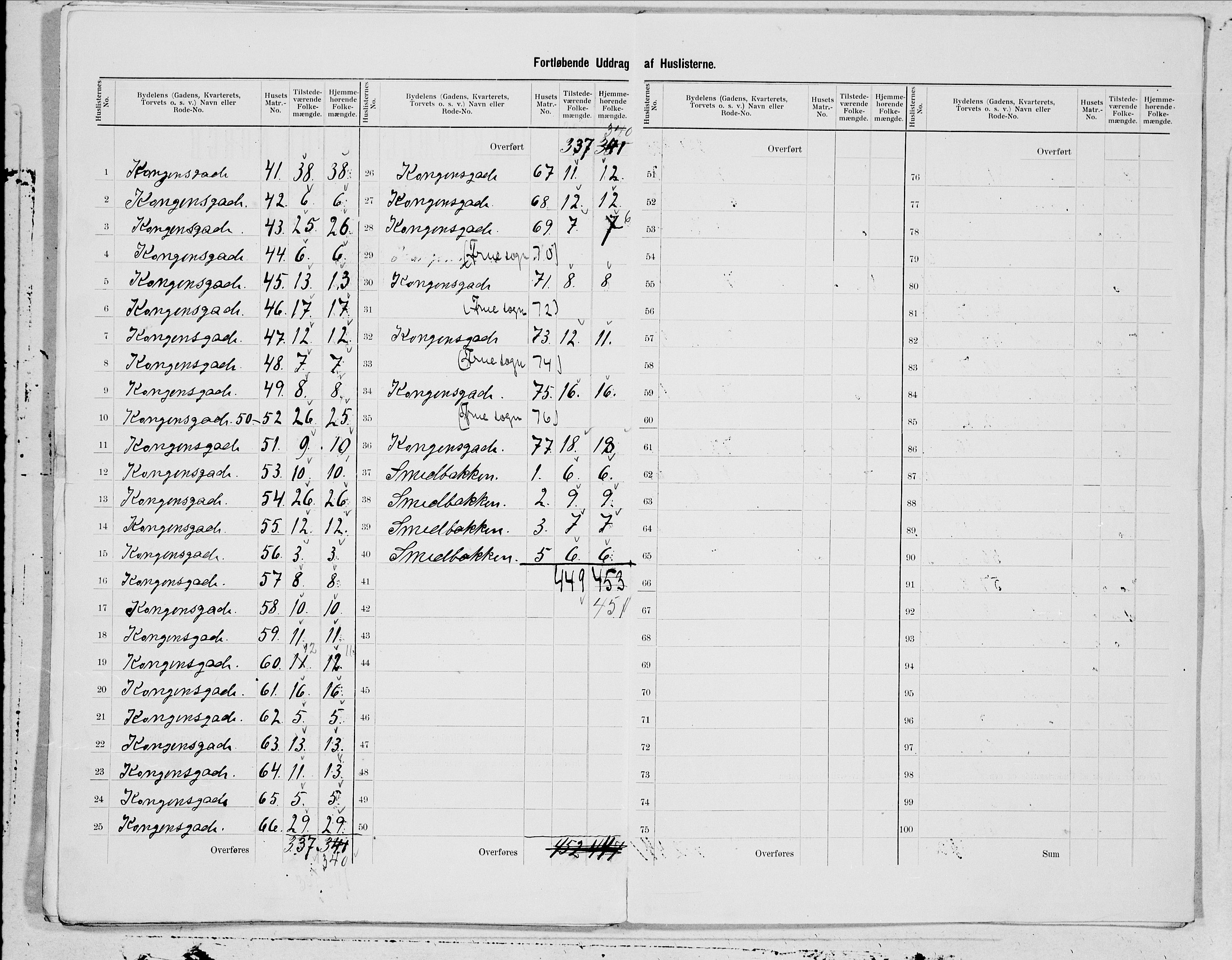 SAT, 1900 census for Trondheim, 1900, p. 28