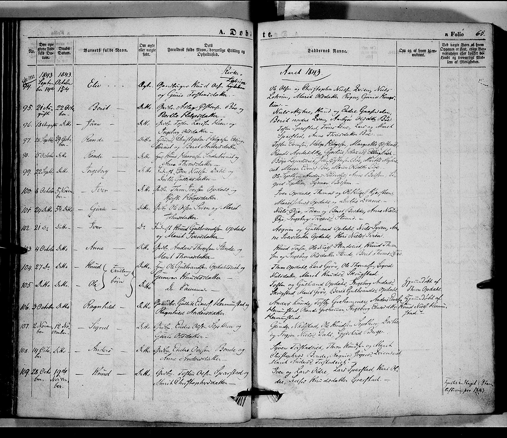Vang prestekontor, Valdres, SAH/PREST-140/H/Ha/L0005: Parish register (official) no. 5, 1831-1845, p. 65