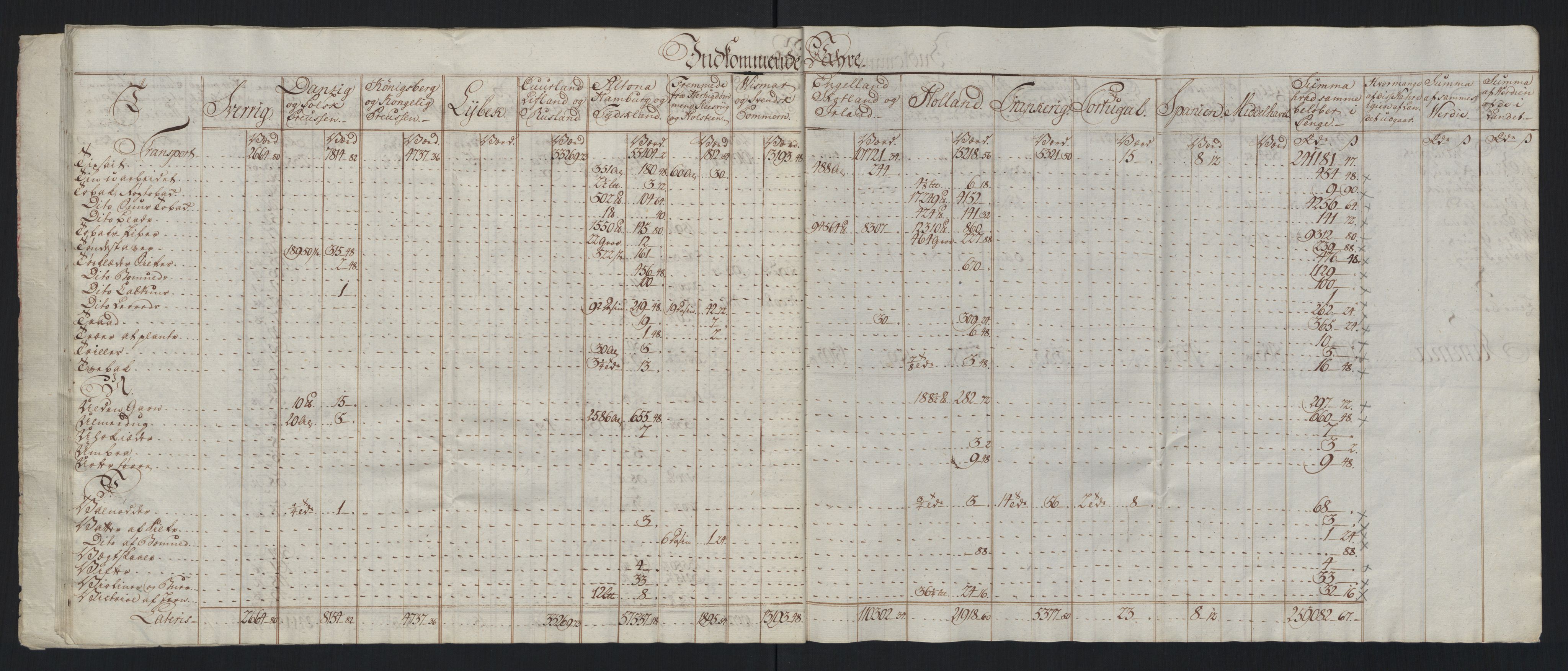 Generaltollkammeret, tollregnskaper, RA/EA-5490/R33/L0213/0001: Tollregnskaper Trondheim A / Tabeller over inn- og utførte varer fra og til fremmede steder, 1786-1795, p. 17