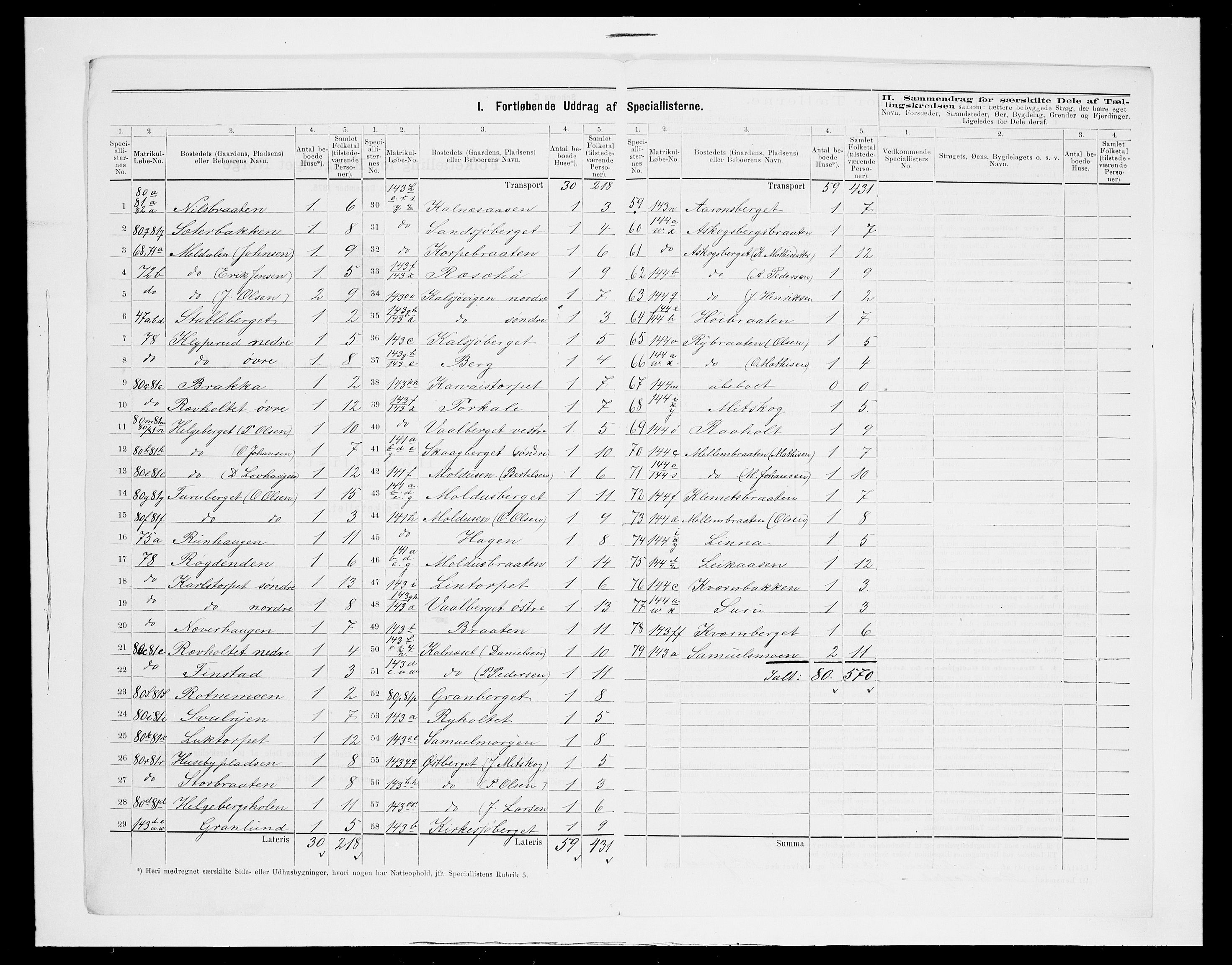 SAH, 1875 census for 0423P Grue, 1875, p. 49