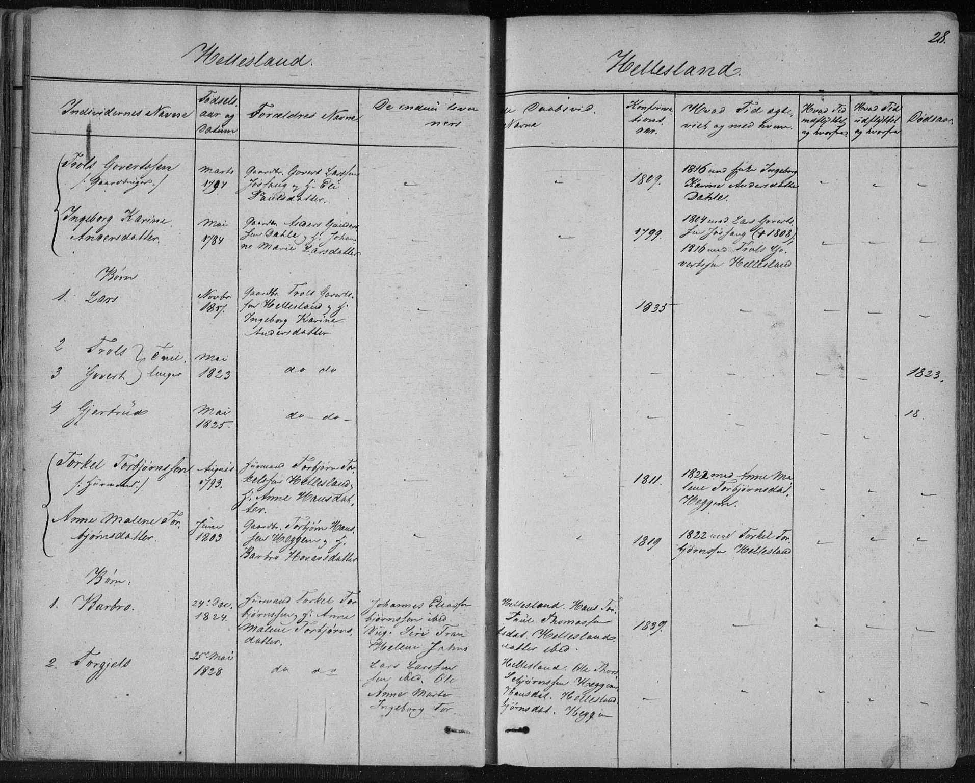 Skudenes sokneprestkontor, SAST/A -101849/H/Ha/Haa/L0001: Parish register (official) no. A 1, 1770-1842, p. 28
