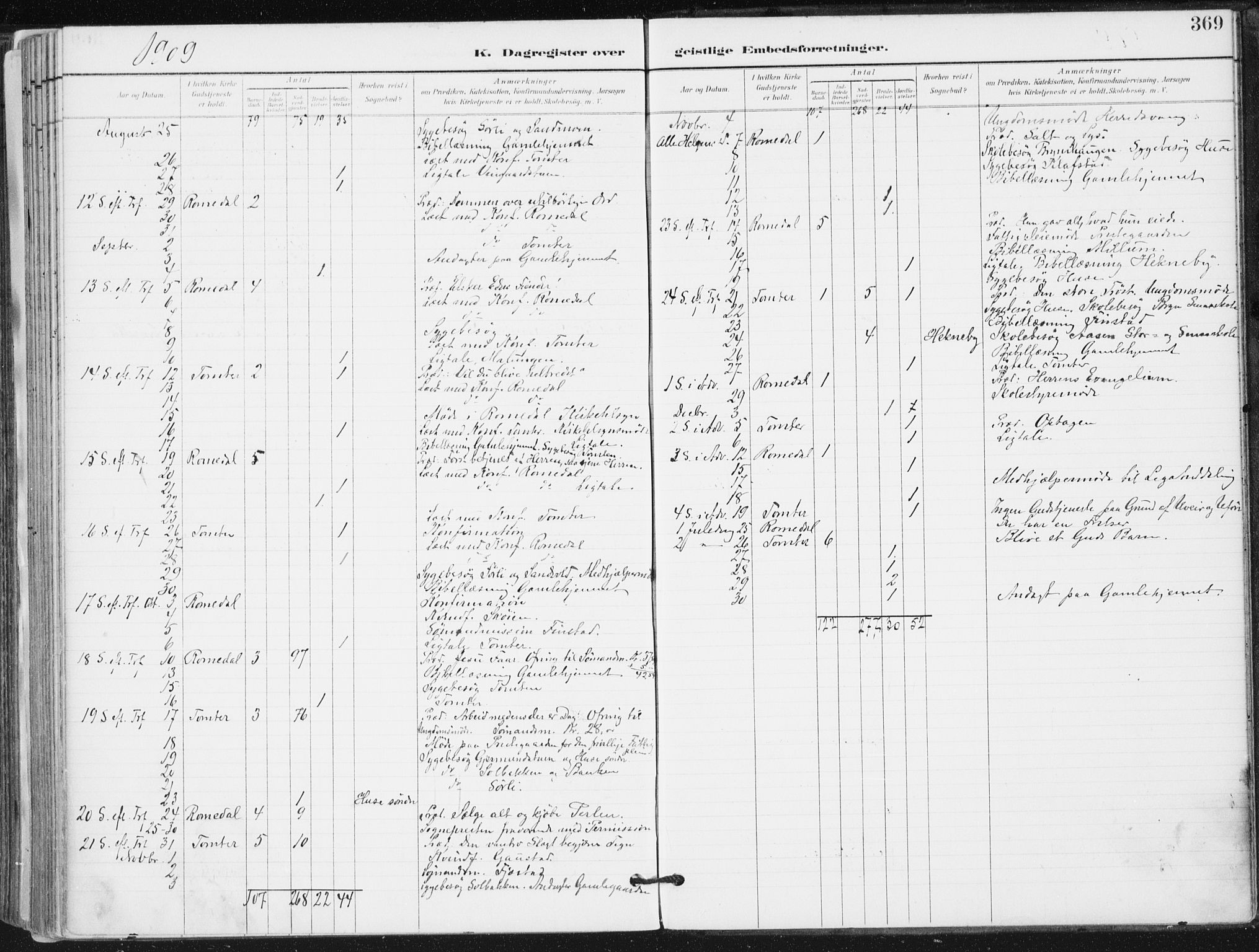 Romedal prestekontor, SAH/PREST-004/K/L0011: Parish register (official) no. 11, 1896-1912, p. 369