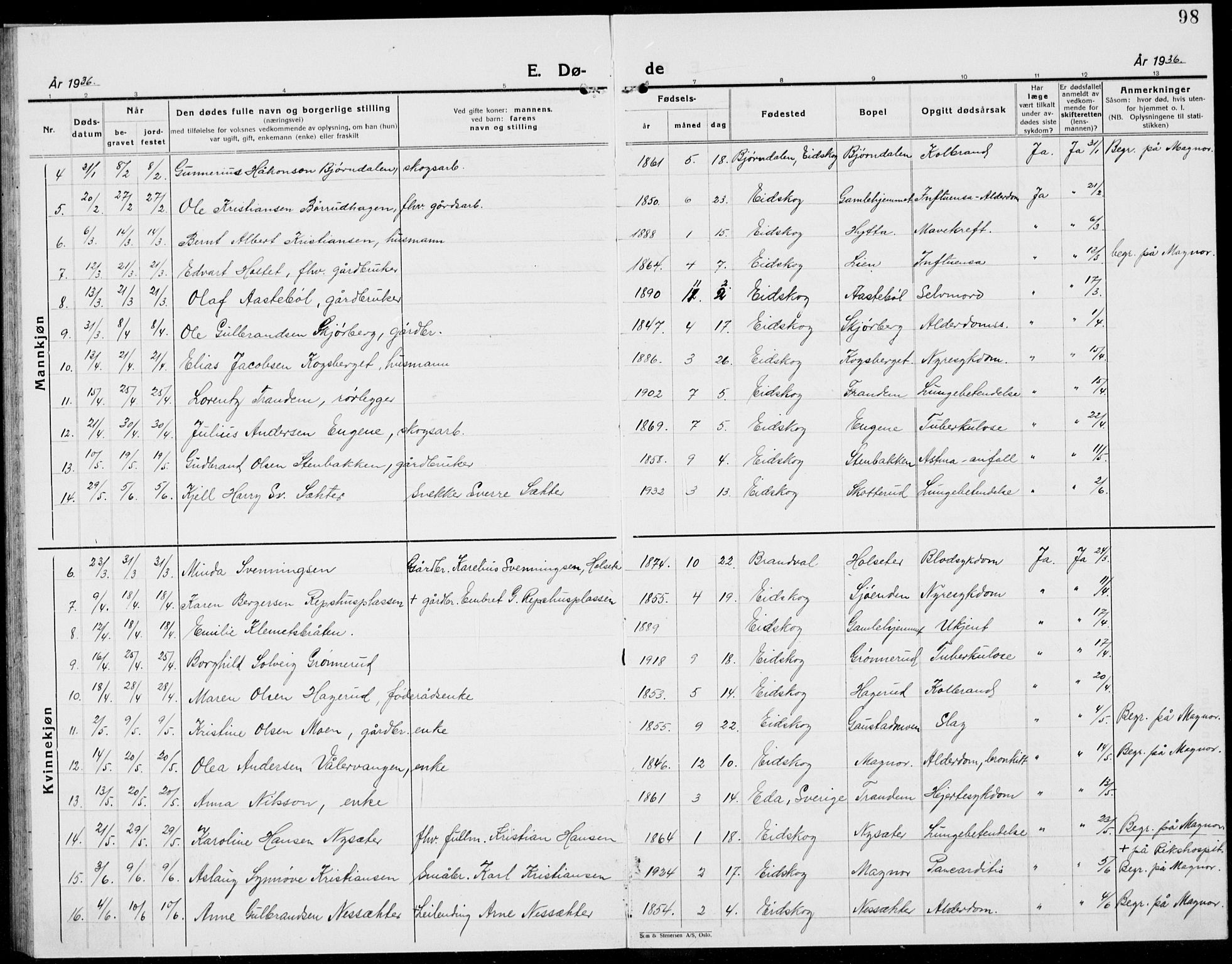 Eidskog prestekontor, AV/SAH-PREST-026/H/Ha/Hab/L0007: Parish register (copy) no. 7, 1925-1938, p. 98