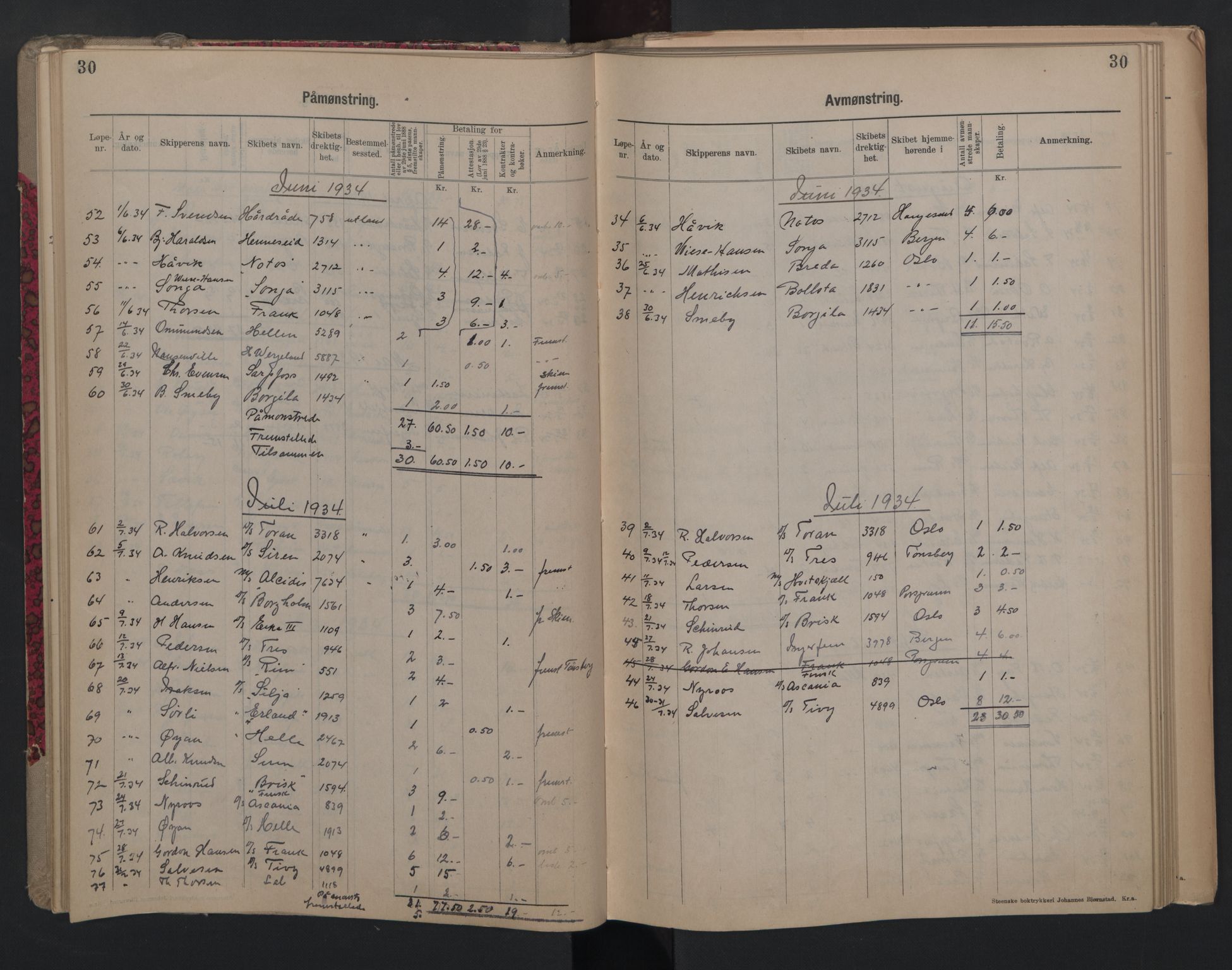 Porsgrunn innrulleringskontor, AV/SAKO-A-829/H/Ha/L0012: Mønstringsjournal, 1929-1949, p. 30