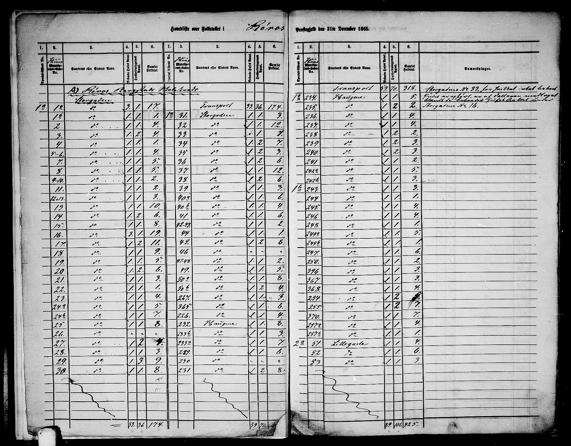 RA, 1865 census for Røros, 1865, p. 6