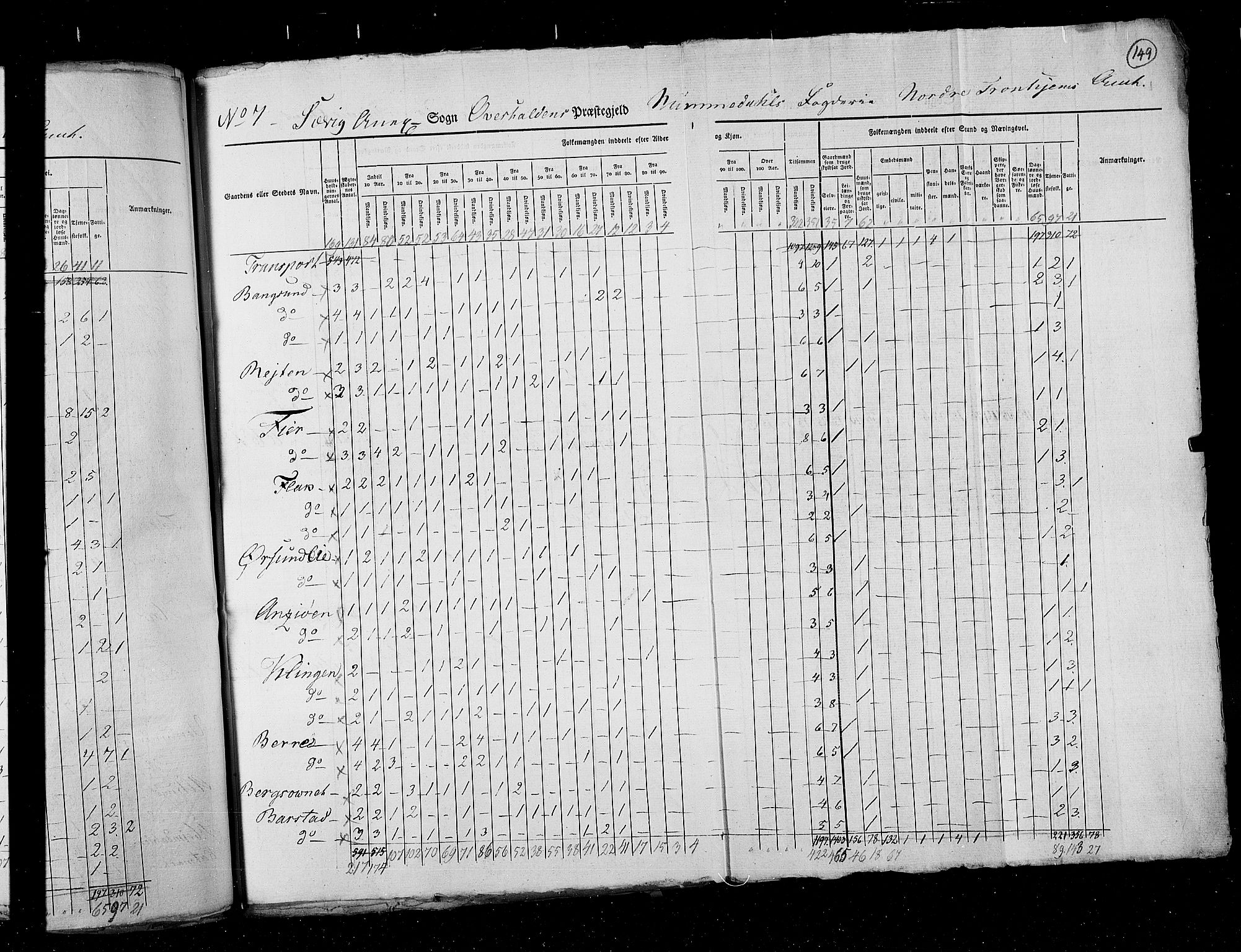 RA, Census 1825, vol. 17: Nordre Trondhjem amt, 1825, p. 149