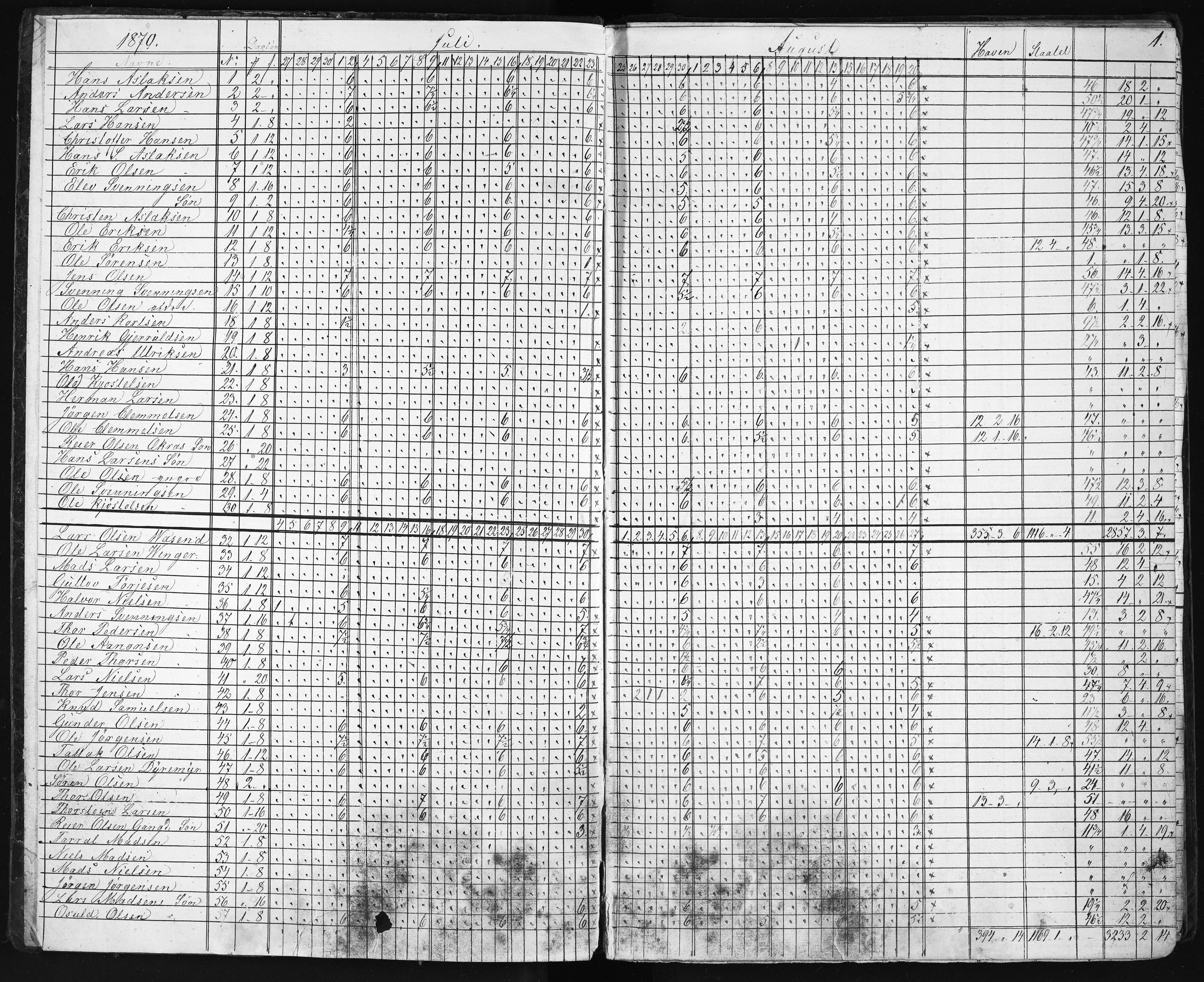 Næs Jernverk, NESJ/NJM-004/09/L0001: Dag-journal - boks 9.1, 1870-1876