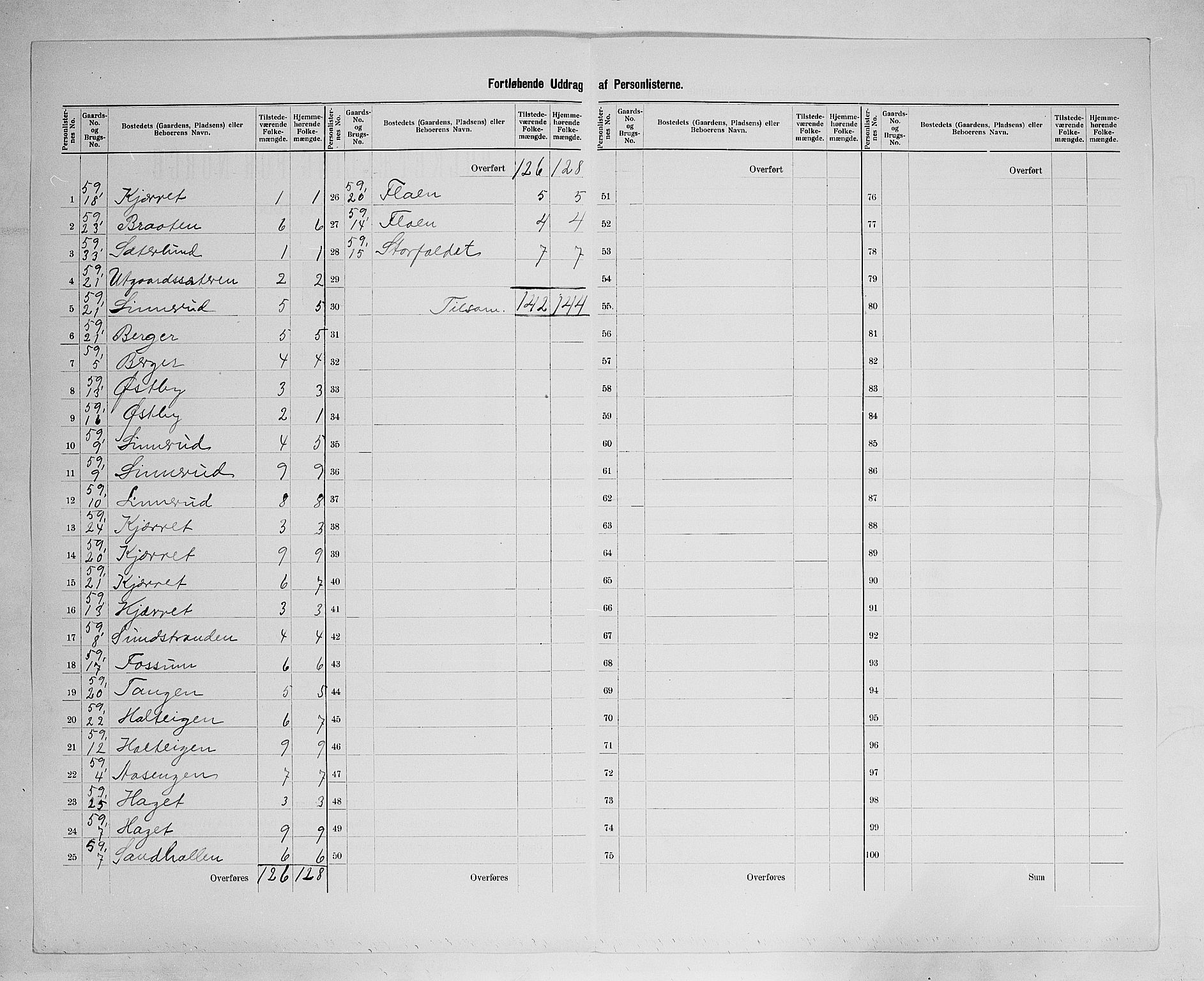 SAH, 1900 census for Vinger, 1900, p. 48