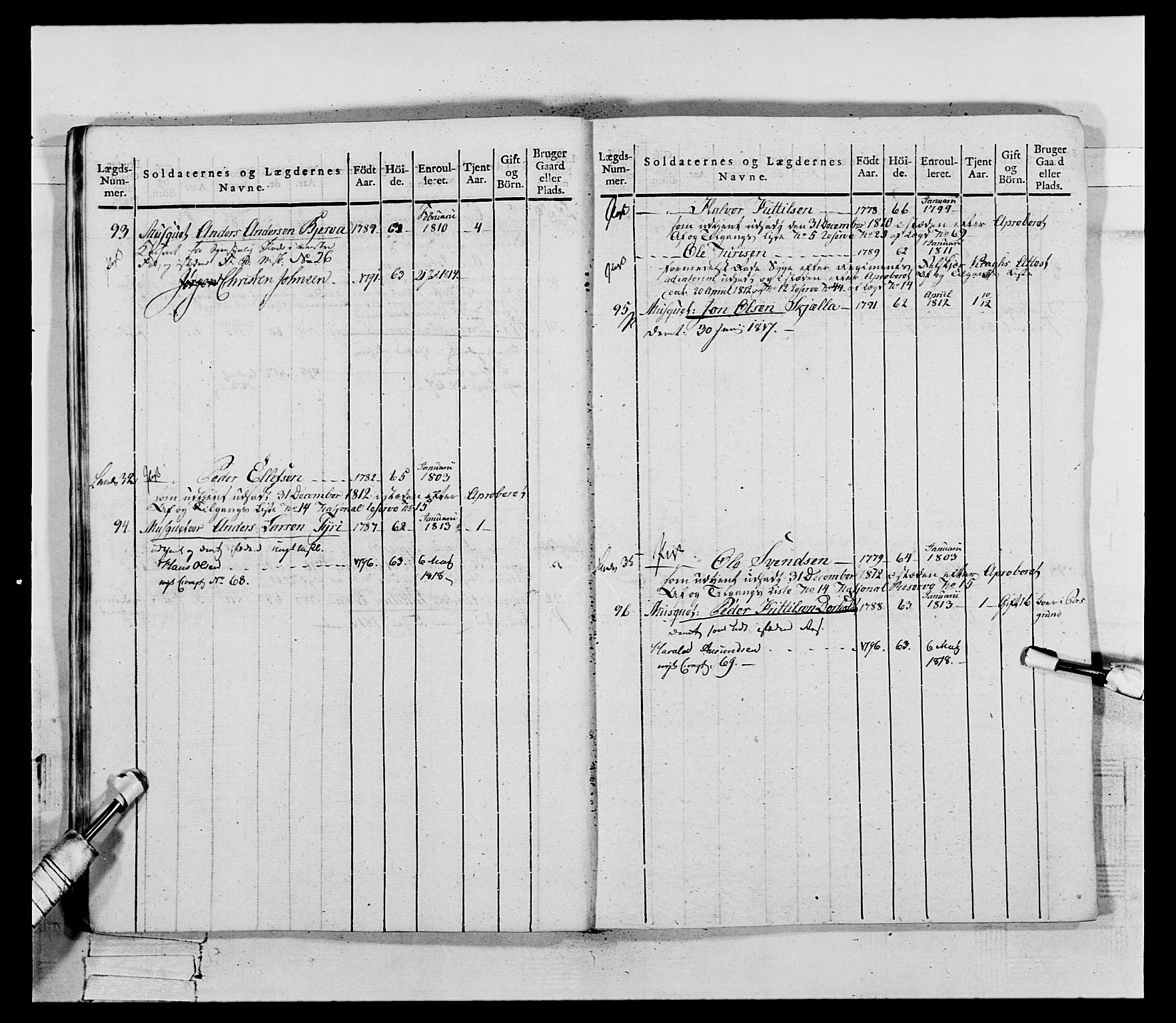 Generalitets- og kommissariatskollegiet, Det kongelige norske kommissariatskollegium, AV/RA-EA-5420/E/Eh/L0118: Telemarkske nasjonale infanteriregiment, 1814, p. 33