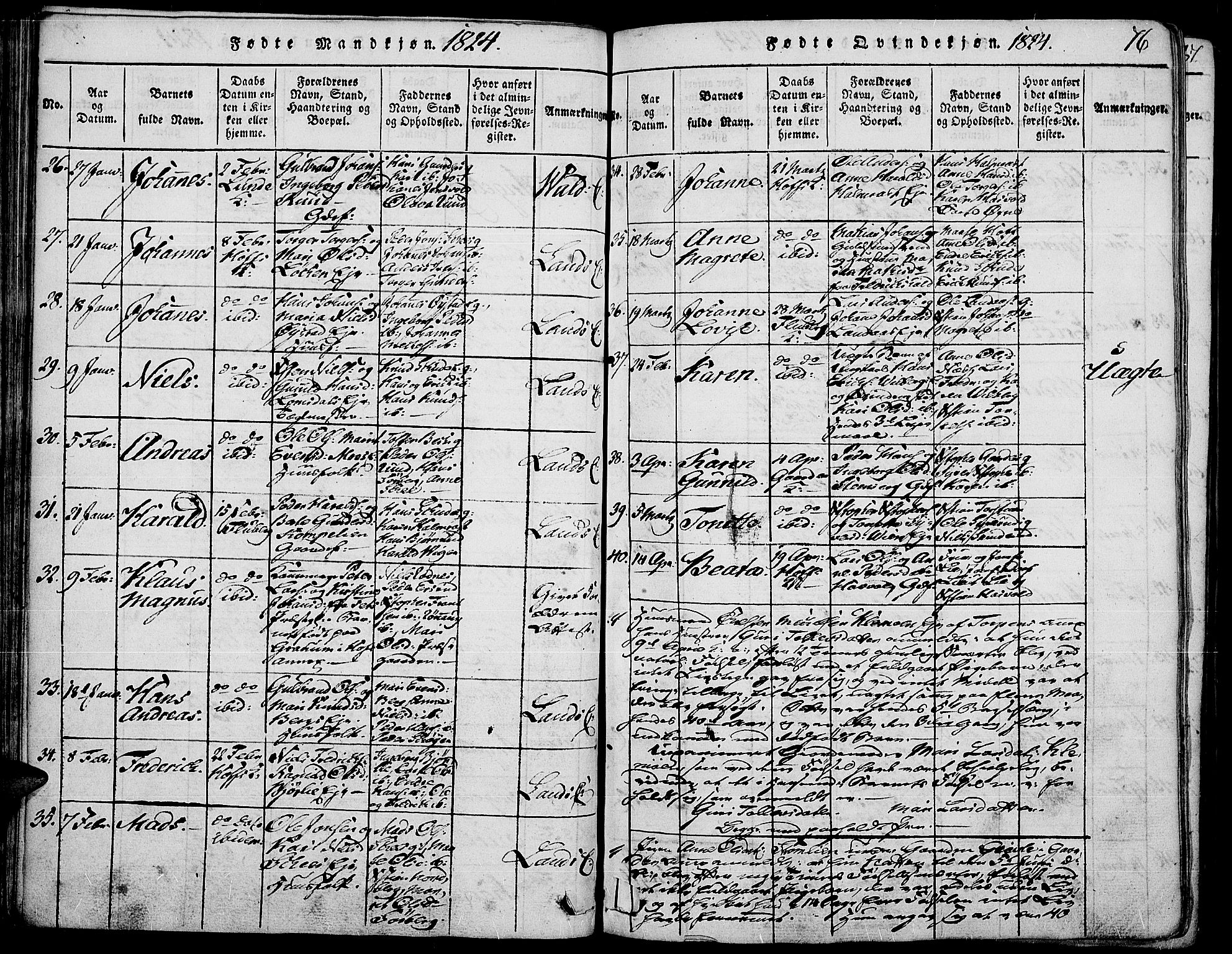 Land prestekontor, AV/SAH-PREST-120/H/Ha/Haa/L0007: Parish register (official) no. 7, 1814-1830, p. 76