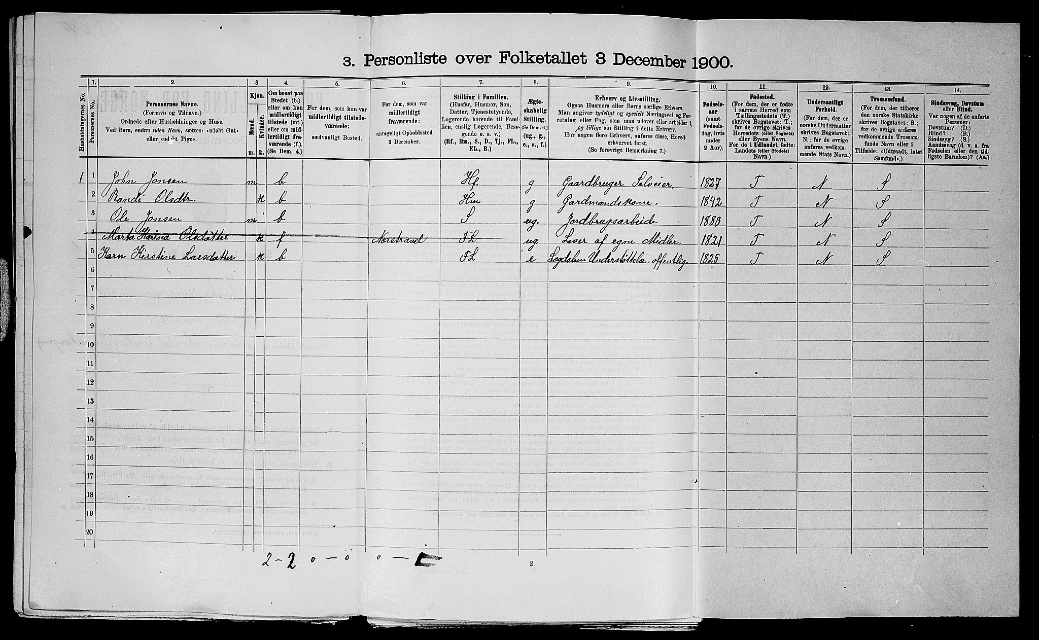 SAST, 1900 census for Nedstrand, 1900, p. 584