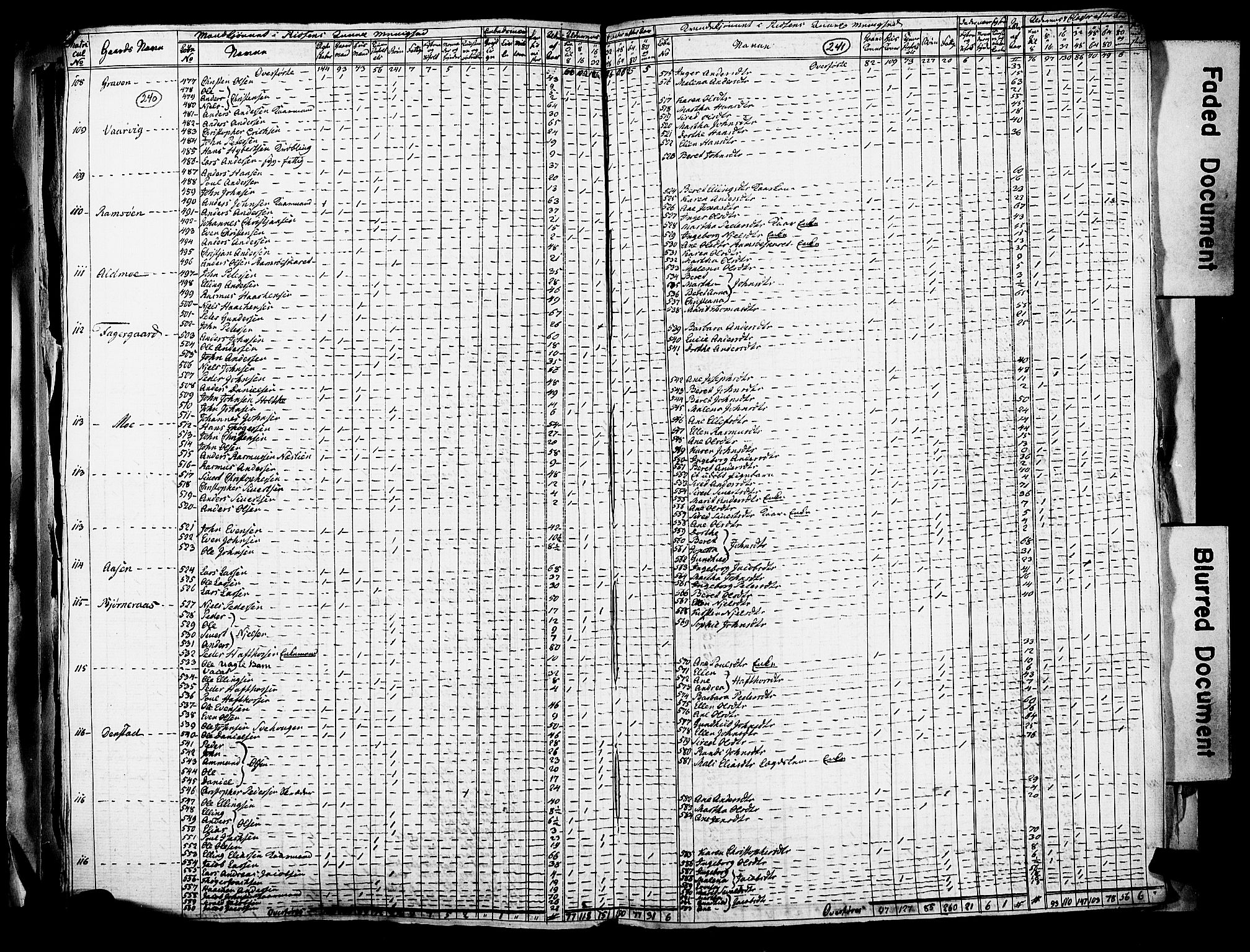 RA, Census 1815 for Stadsbygd, 1815, p. 18