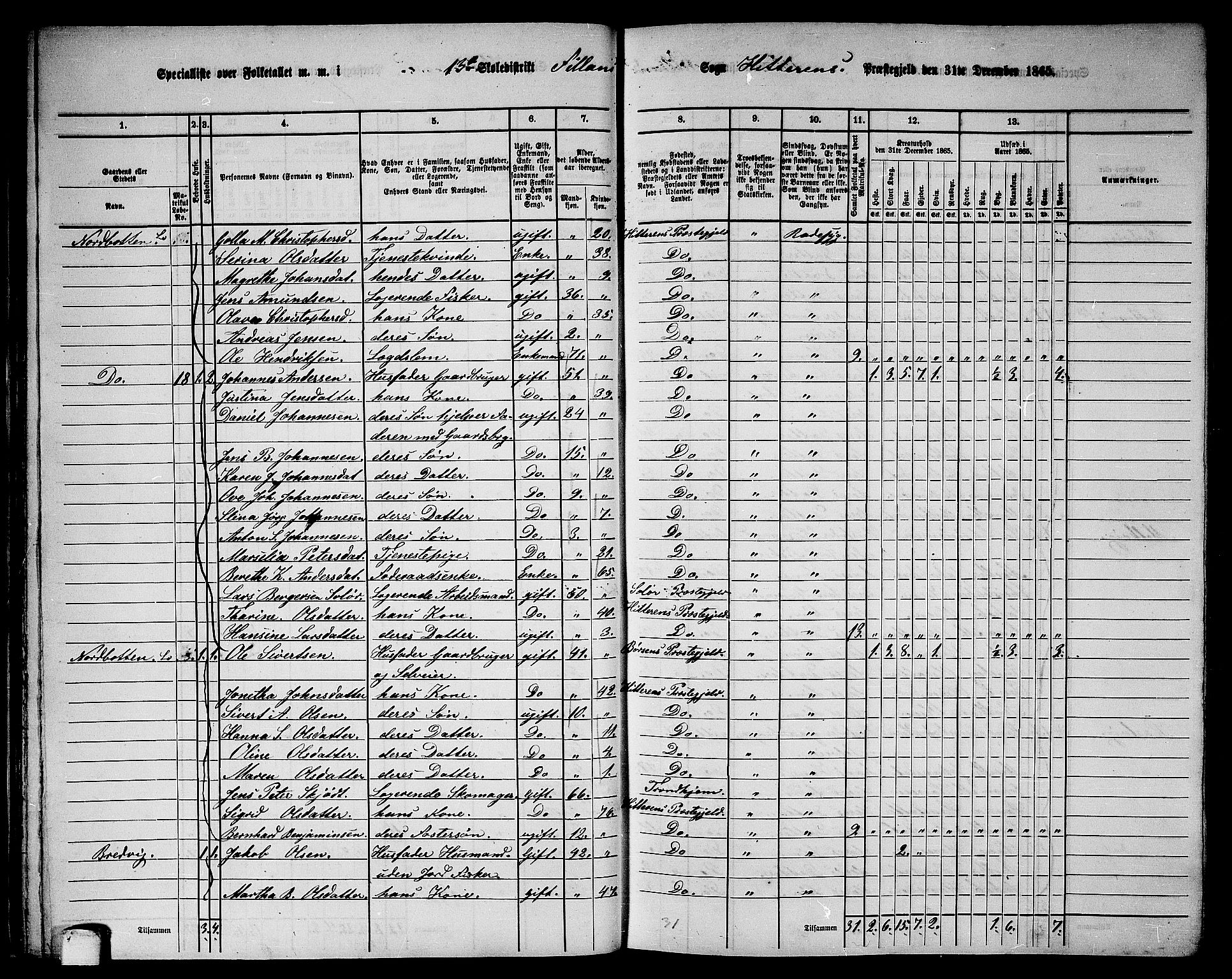 RA, 1865 census for Hitra, 1865, p. 34