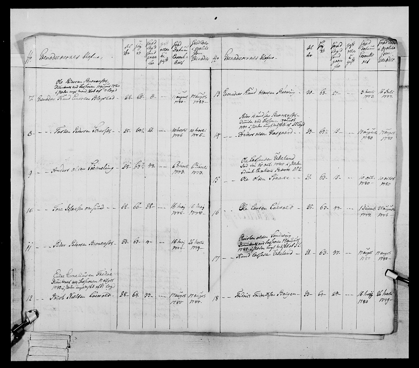 Generalitets- og kommissariatskollegiet, Det kongelige norske kommissariatskollegium, AV/RA-EA-5420/E/Eh/L0078: 2. Trondheimske nasjonale infanteriregiment, 1779-1780, p. 225