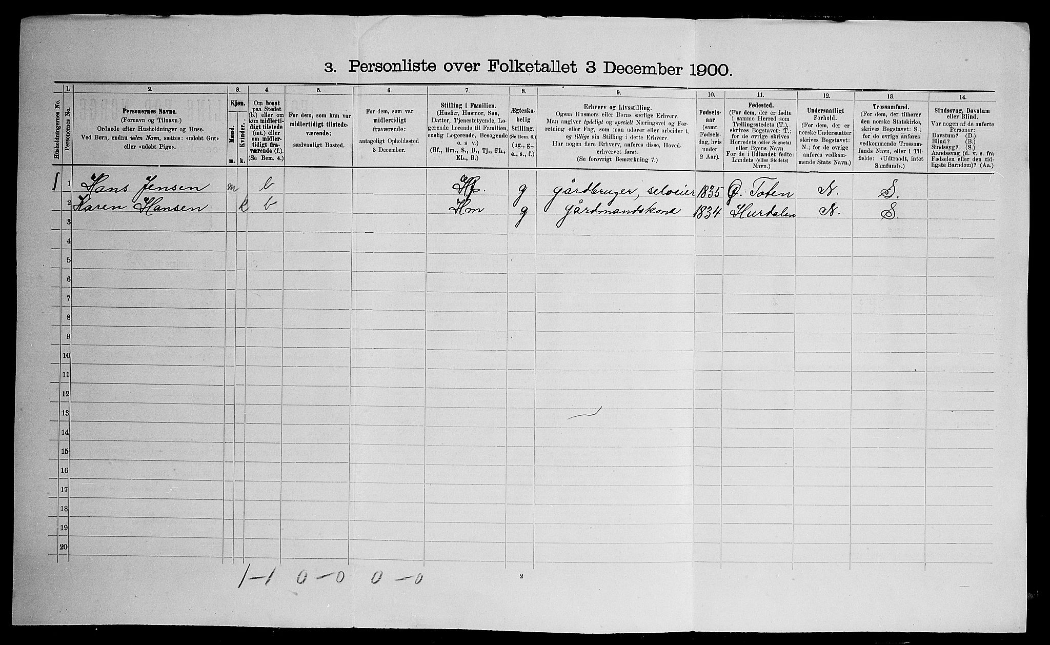 SAO, 1900 census for Eidsvoll, 1900