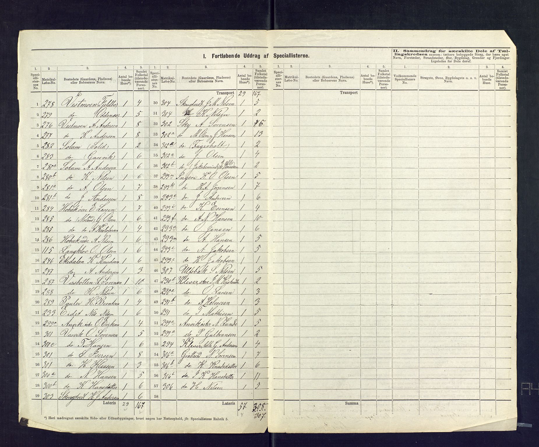 SAKO, 1875 census for 0726P Brunlanes, 1875, p. 7