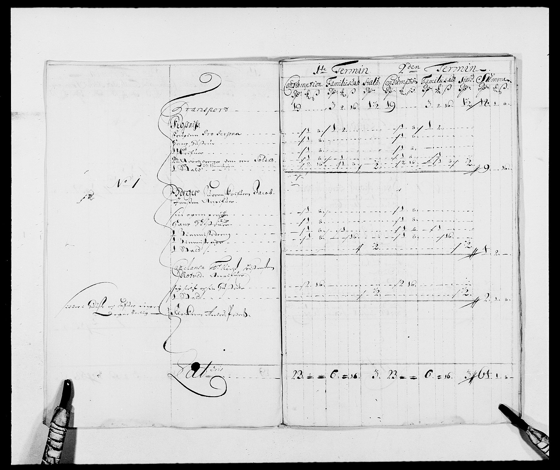 Rentekammeret inntil 1814, Reviderte regnskaper, Fogderegnskap, AV/RA-EA-4092/R01/L0006: Fogderegnskap Idd og Marker, 1685-1686, p. 385