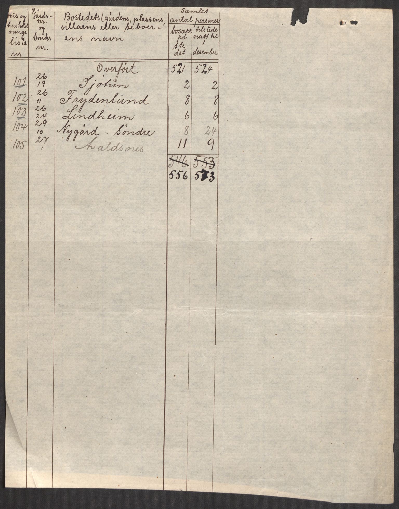 SAST, 1920 census for Avaldsnes, 1920, p. 17