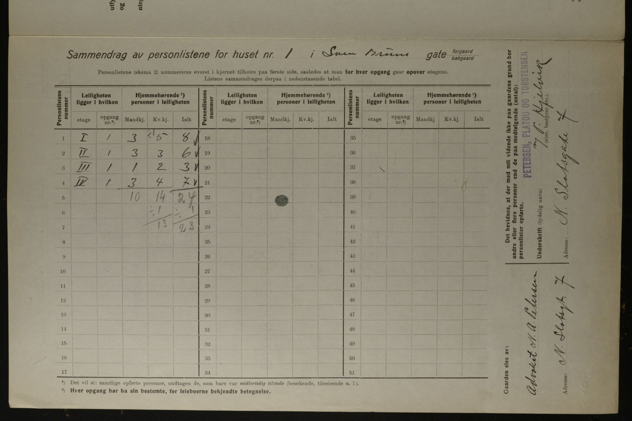 OBA, Municipal Census 1923 for Kristiania, 1923, p. 116141