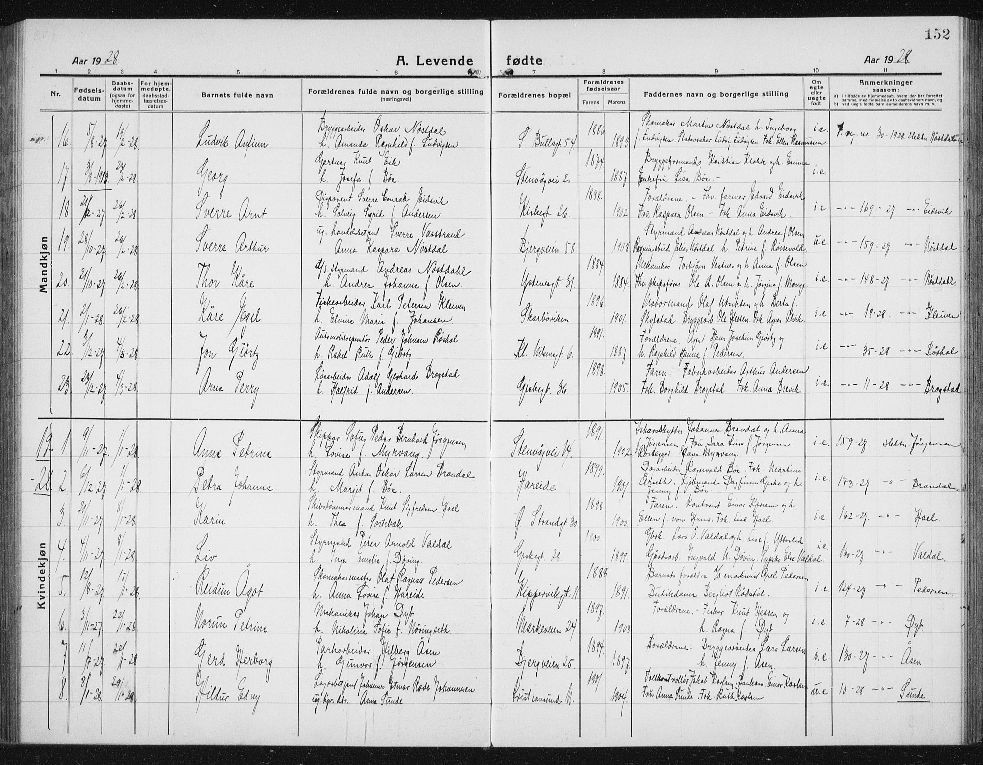 Ministerialprotokoller, klokkerbøker og fødselsregistre - Møre og Romsdal, AV/SAT-A-1454/529/L0475: Parish register (copy) no. 529C12, 1921-1934, p. 152