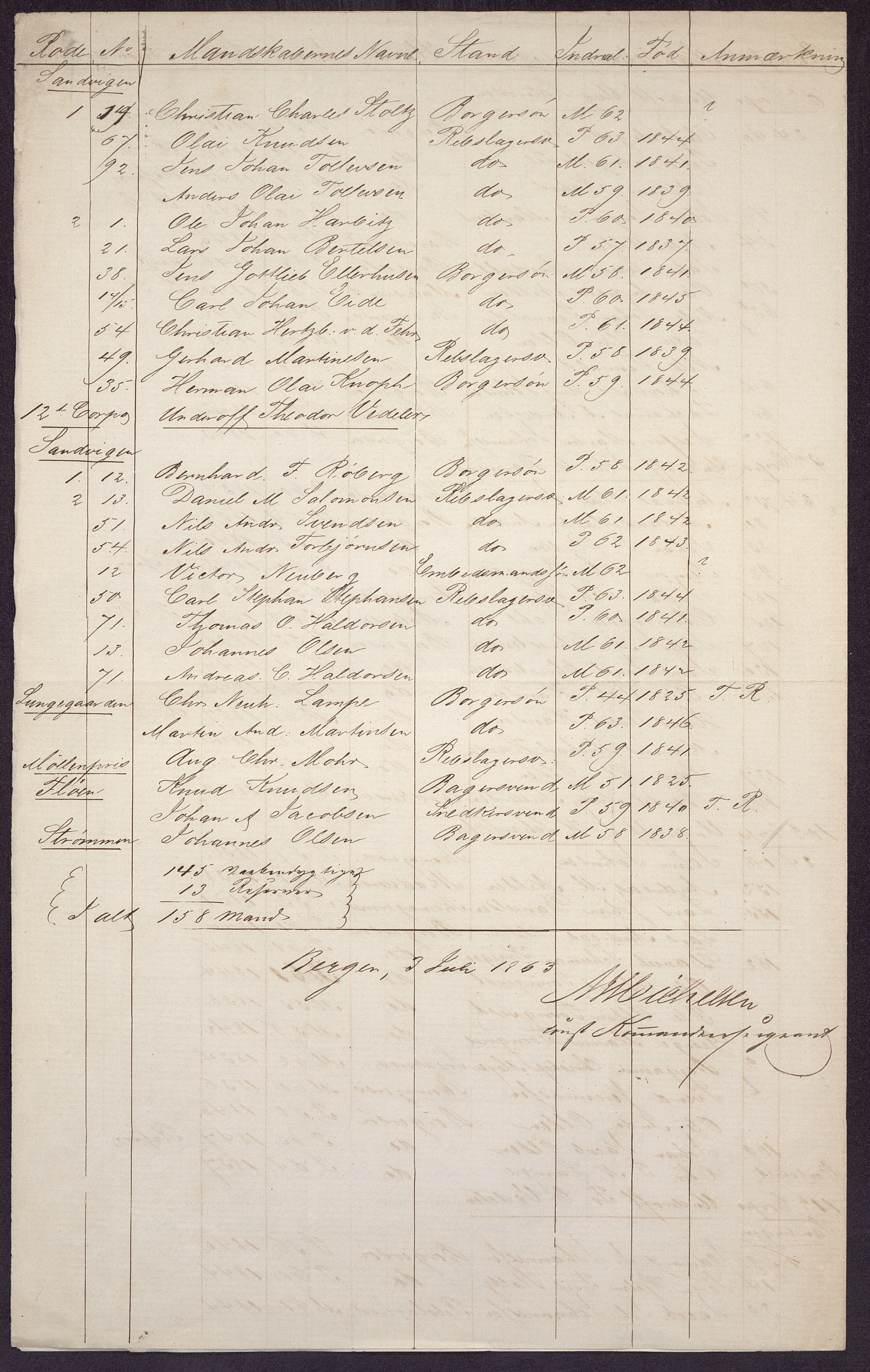 Borgervæpningen i Bergen, BBA/A-1301/G/Gf/L0001/0004: Styrkelister / Fortegnelser over kompaniers og bataljoners styrke, 1863