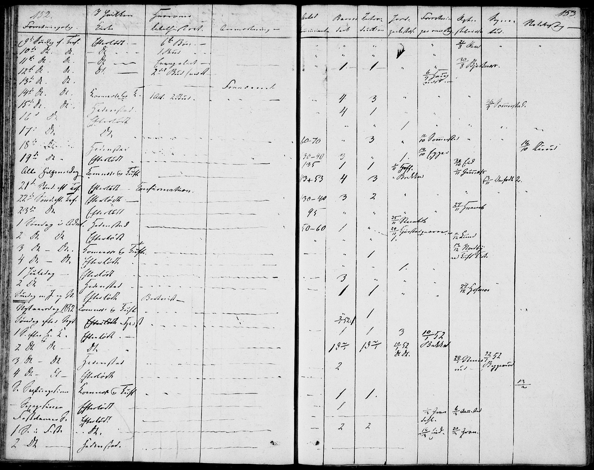 Sandsvær kirkebøker, AV/SAKO-A-244/F/Fa/L0003: Parish register (official) no. I 3, 1809-1817, p. 152-153