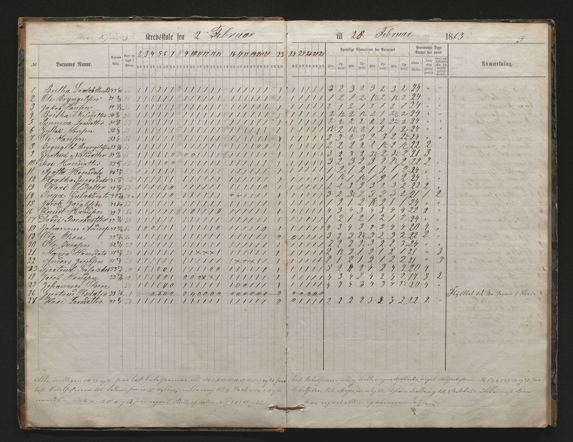 Hosanger sokneprestembete, AV/SAB-A-75801/J/Jb/Jbc/L0002: Dagsjournal for læraren i Mo sokn i Hosanger prestegjeld, 1863-1870