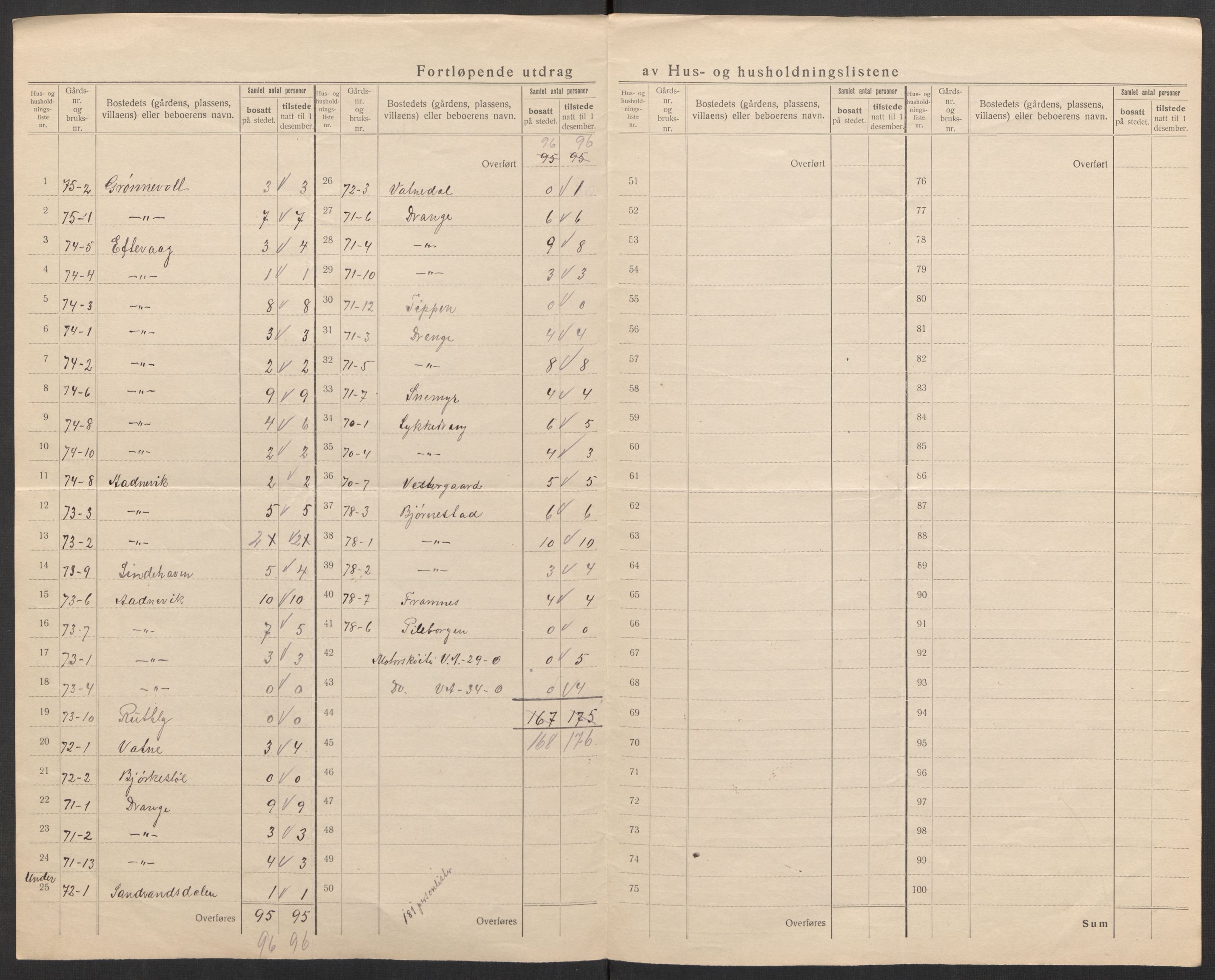 SAK, 1920 census for Randesund, 1920, p. 14