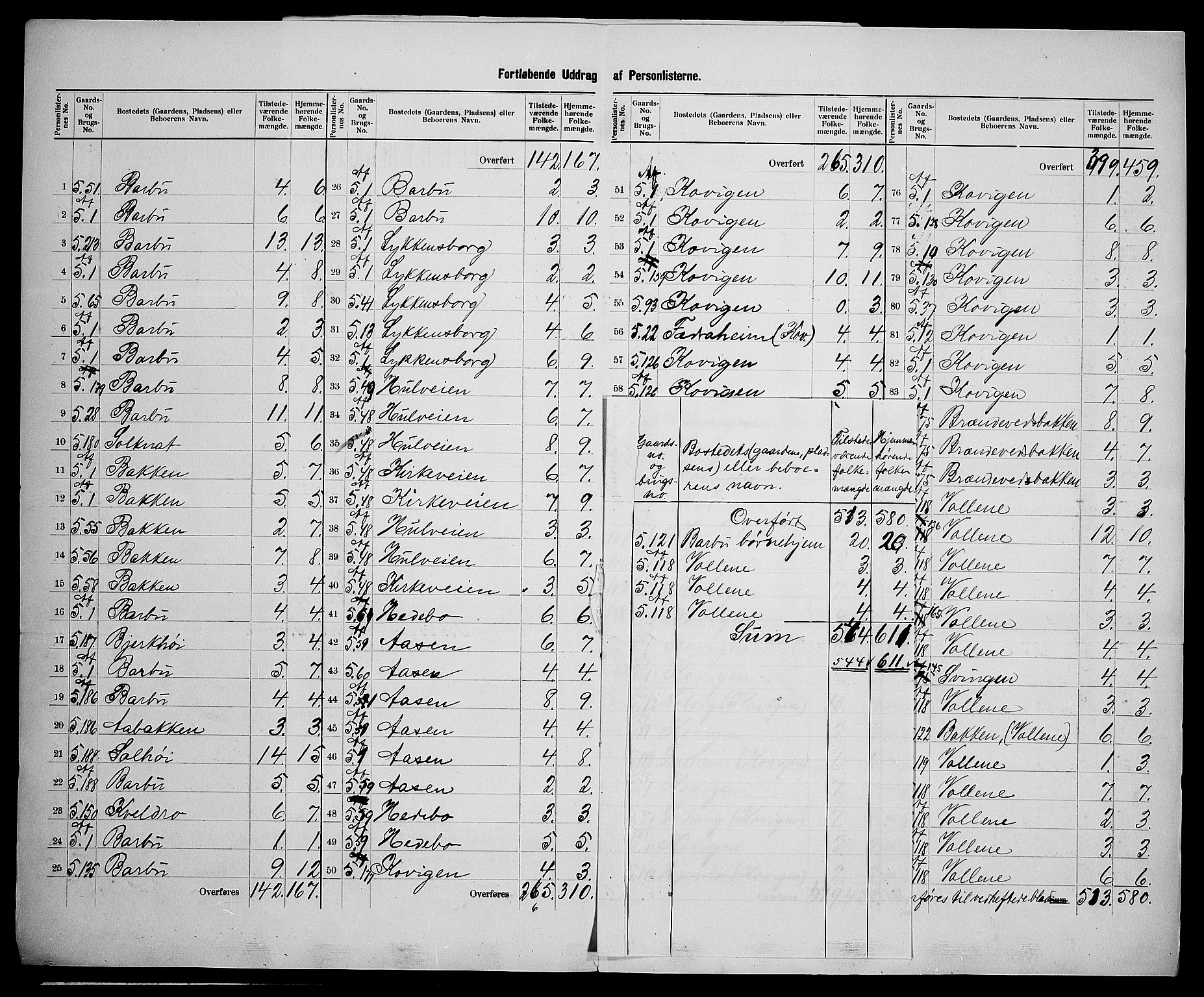 SAK, 1900 census for Barbu, 1900, p. 48