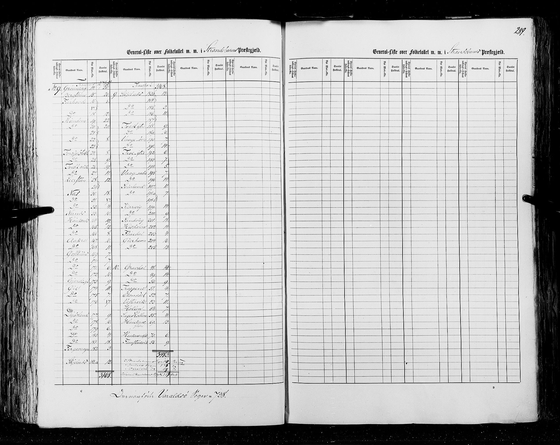 RA, Census 1855, vol. 4: Stavanger amt og Søndre Bergenhus amt, 1855, p. 289