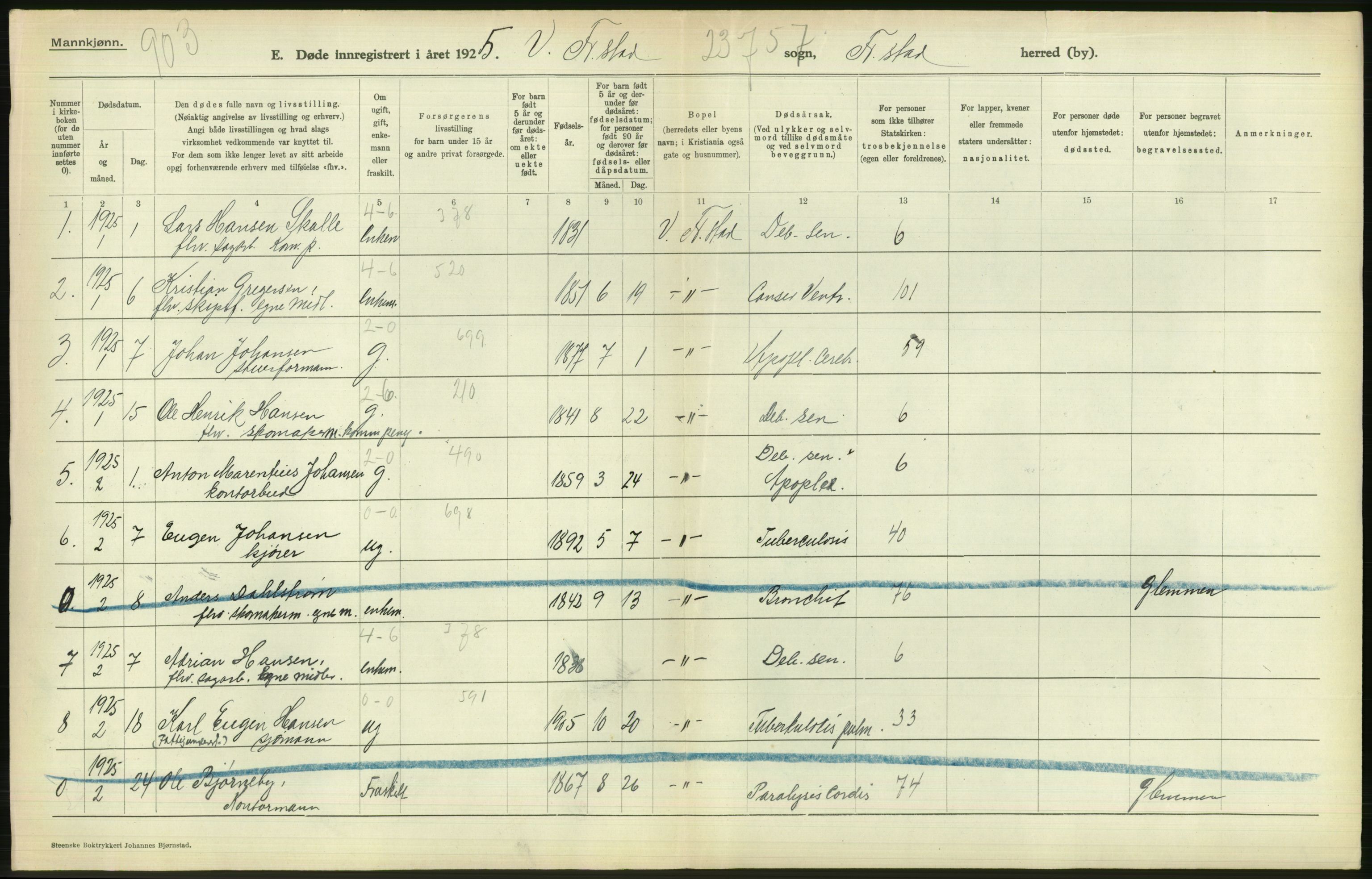 Statistisk sentralbyrå, Sosiodemografiske emner, Befolkning, AV/RA-S-2228/D/Df/Dfc/Dfce/L0002: Østfold fylke: Gifte, døde. Bygder og byer., 1925, p. 52