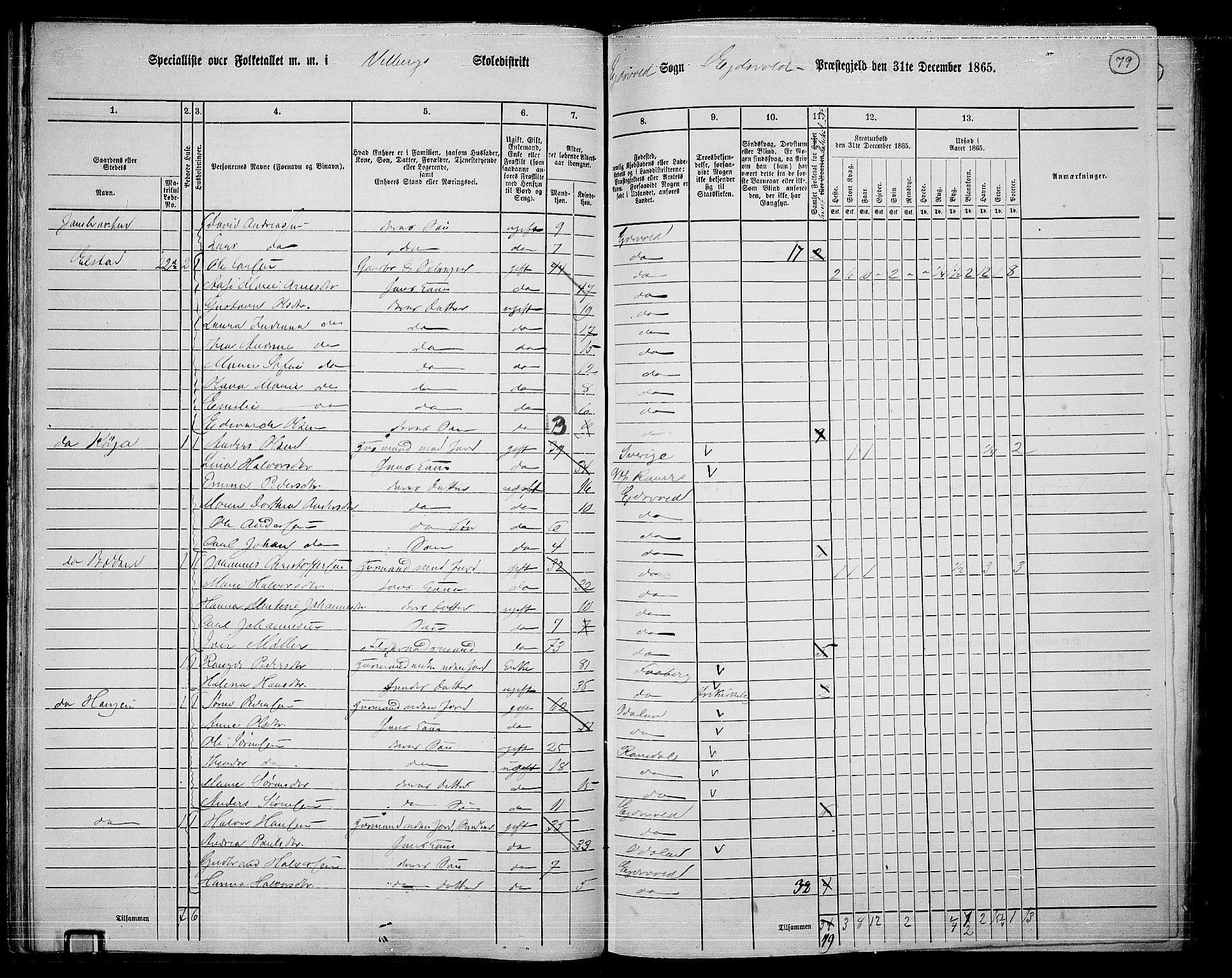 RA, 1865 census for Eidsvoll, 1865, p. 67