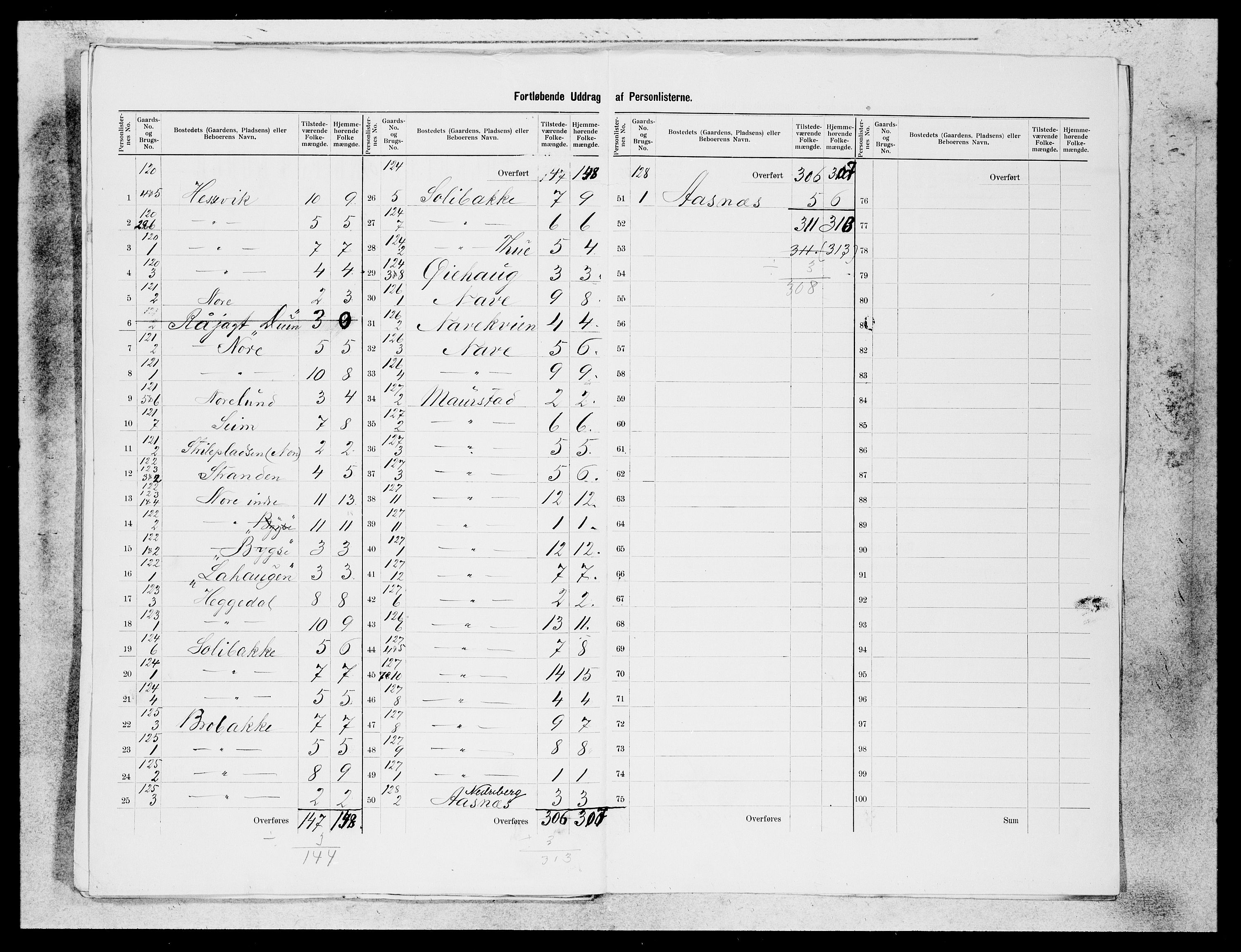 SAB, 1900 census for Davik, 1900, p. 28