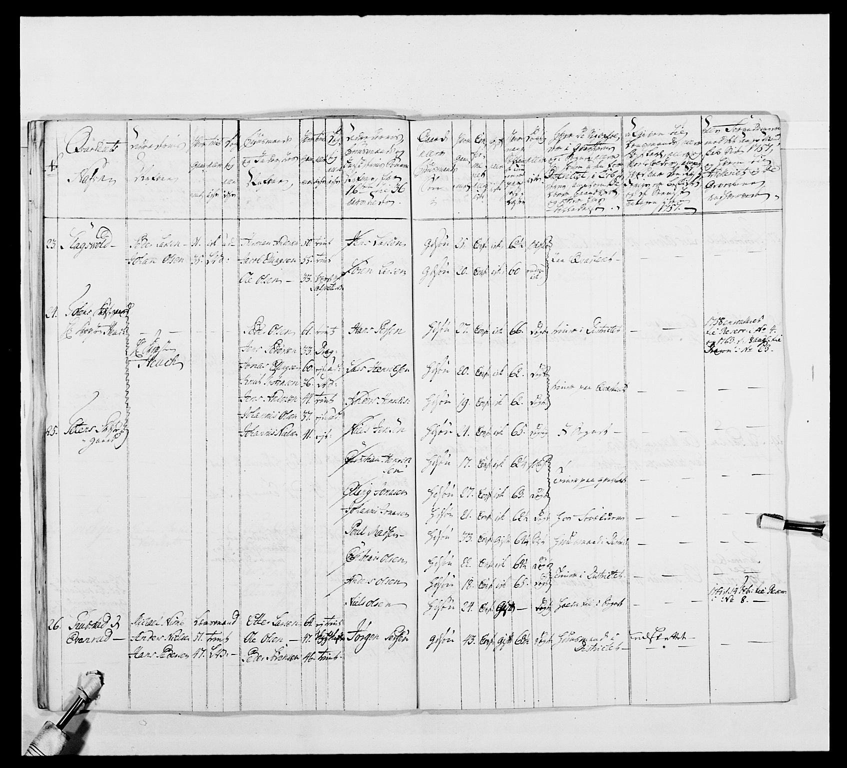 Kommanderende general (KG I) med Det norske krigsdirektorium, AV/RA-EA-5419/E/Ea/L0480: 3. Sønnafjelske dragonregiment, 1765-1767, p. 147