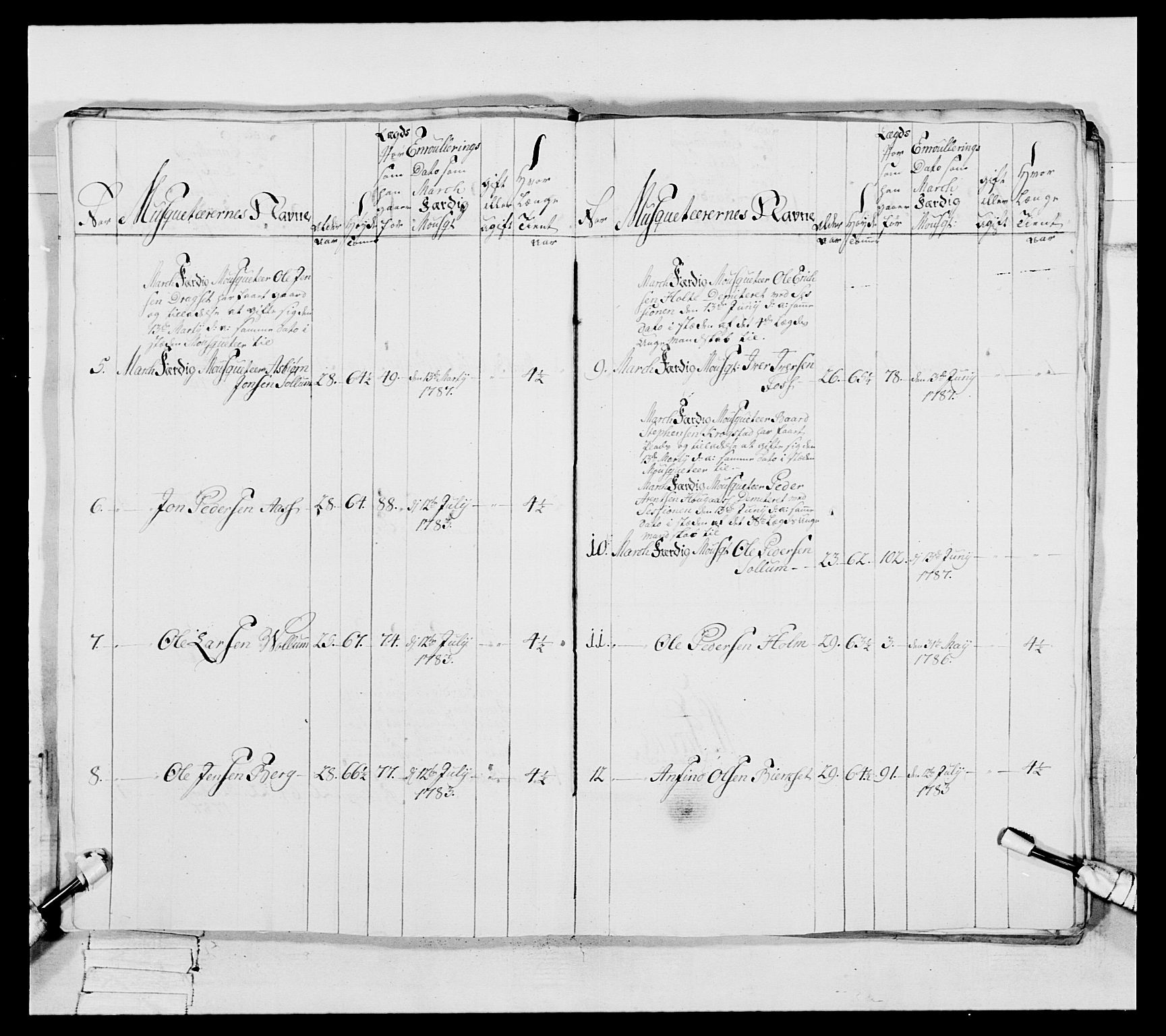 Generalitets- og kommissariatskollegiet, Det kongelige norske kommissariatskollegium, AV/RA-EA-5420/E/Eh/L0088: 3. Trondheimske nasjonale infanteriregiment, 1780-1789, p. 277