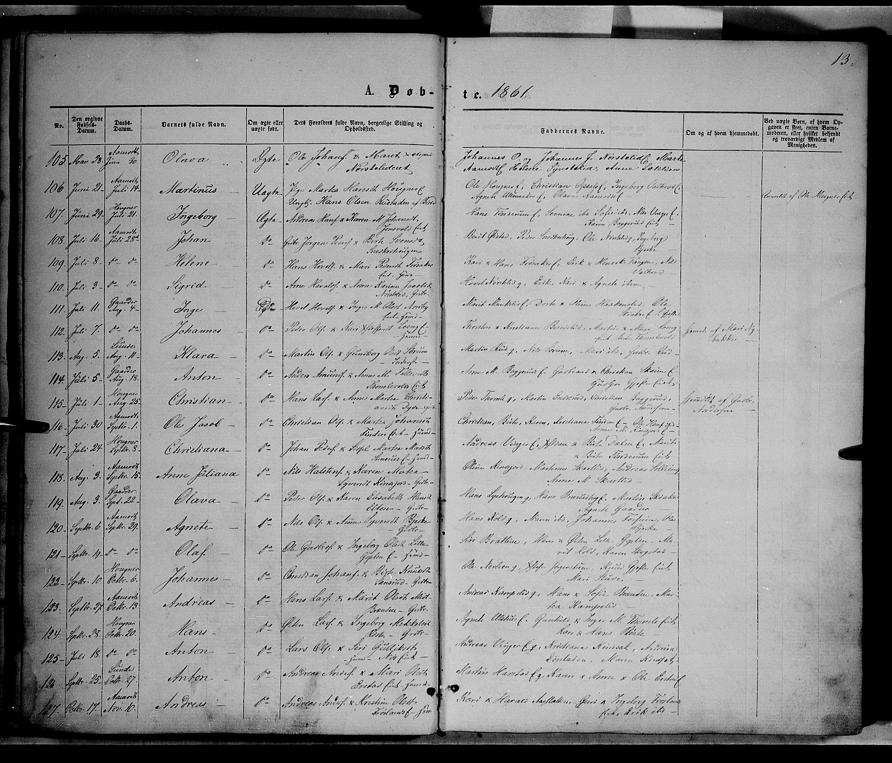 Nordre Land prestekontor, SAH/PREST-124/H/Ha/Haa/L0001: Parish register (official) no. 1, 1860-1871, p. 13